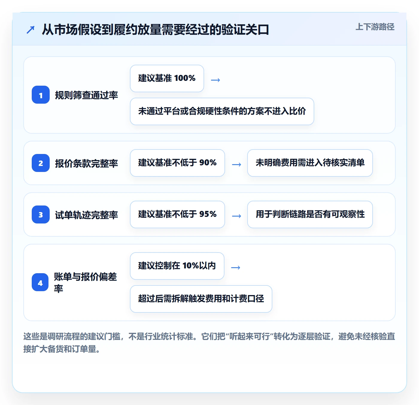 temu基础课：履约物流相关的市场调研一次讲透