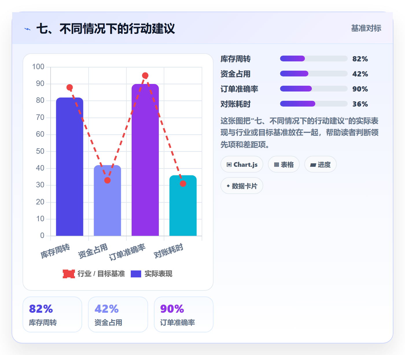 七、不同情况下的行动建议
