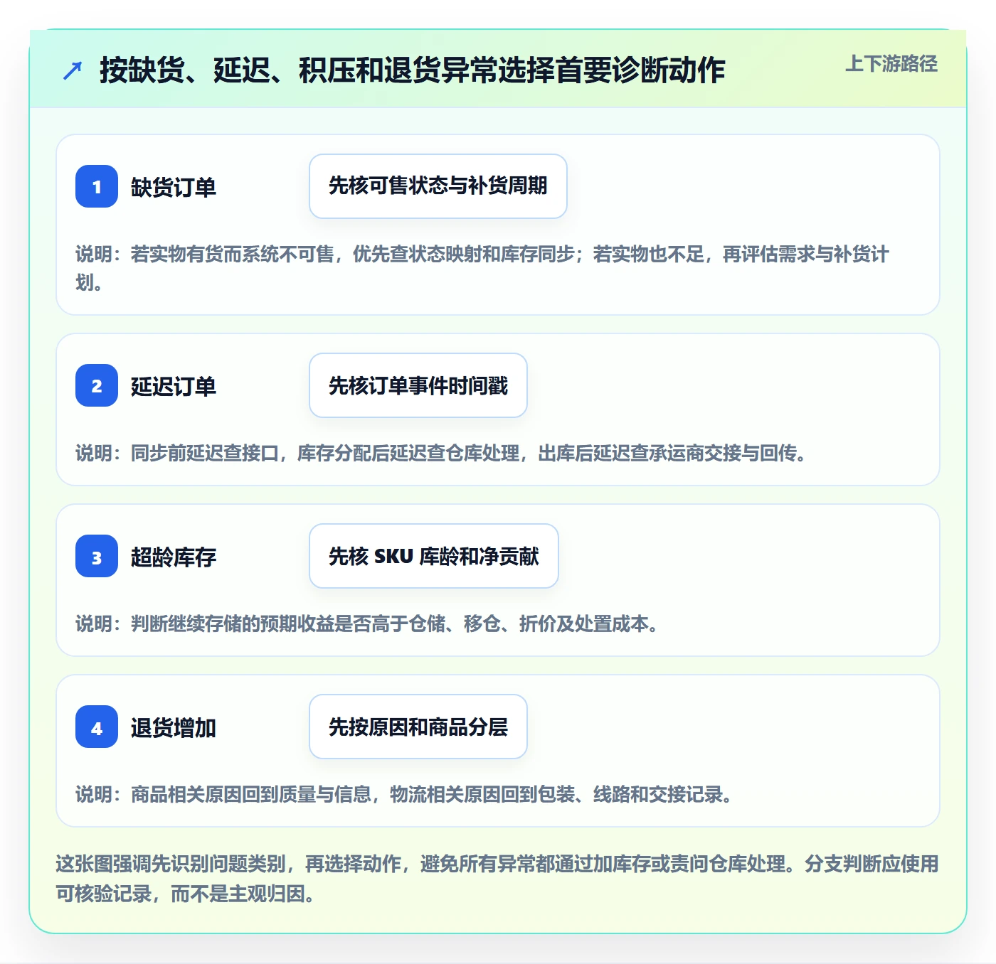 temu问题诊断:半托管模式如何用海外仓管理改进