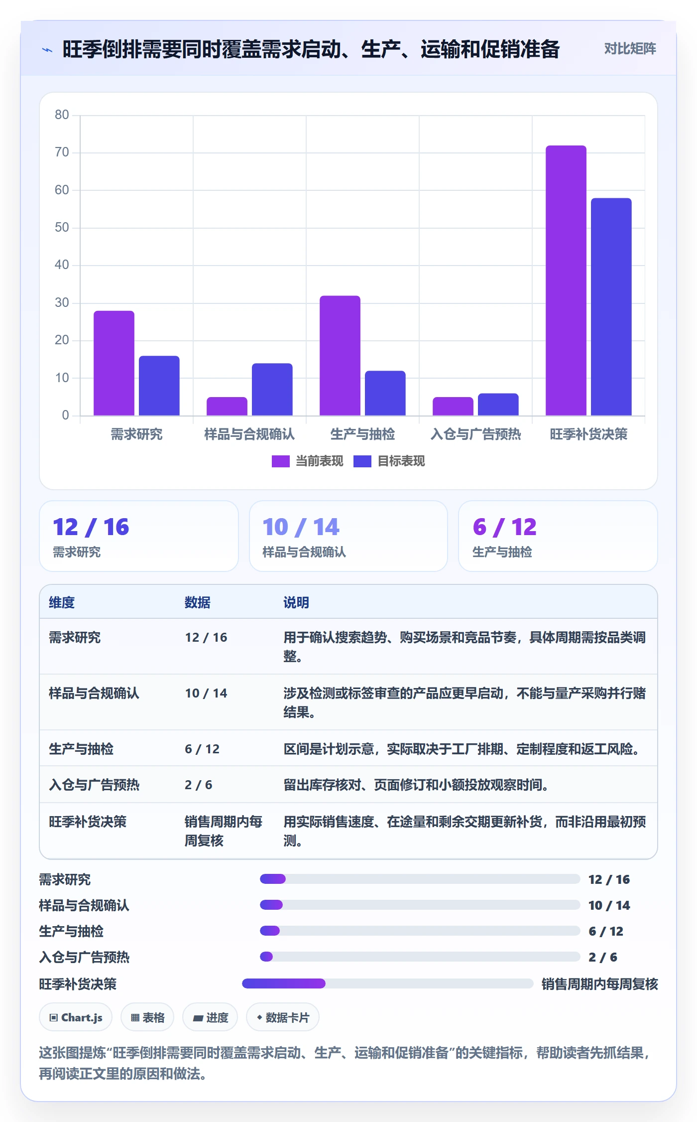 跨境电商怎么落地？从市场选择讲清旺季准备