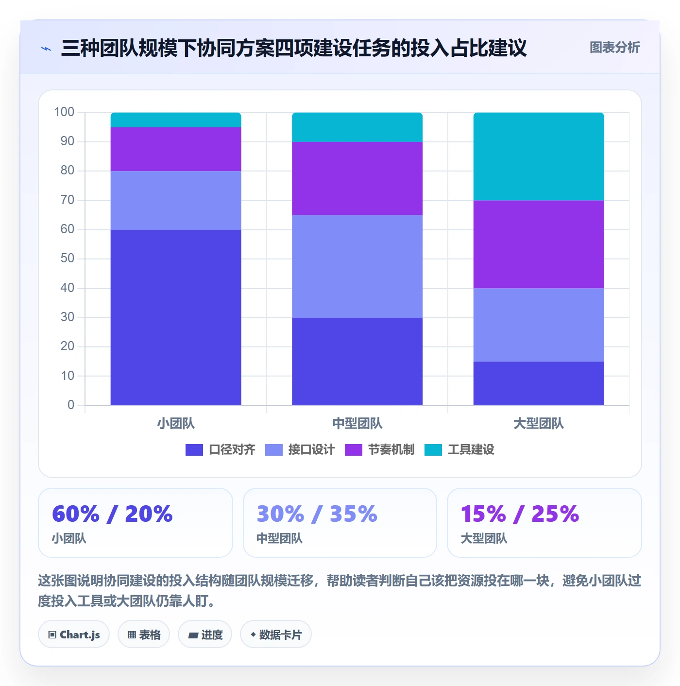 商品分析怎么管？以市场需求为核心的团队协同方案
