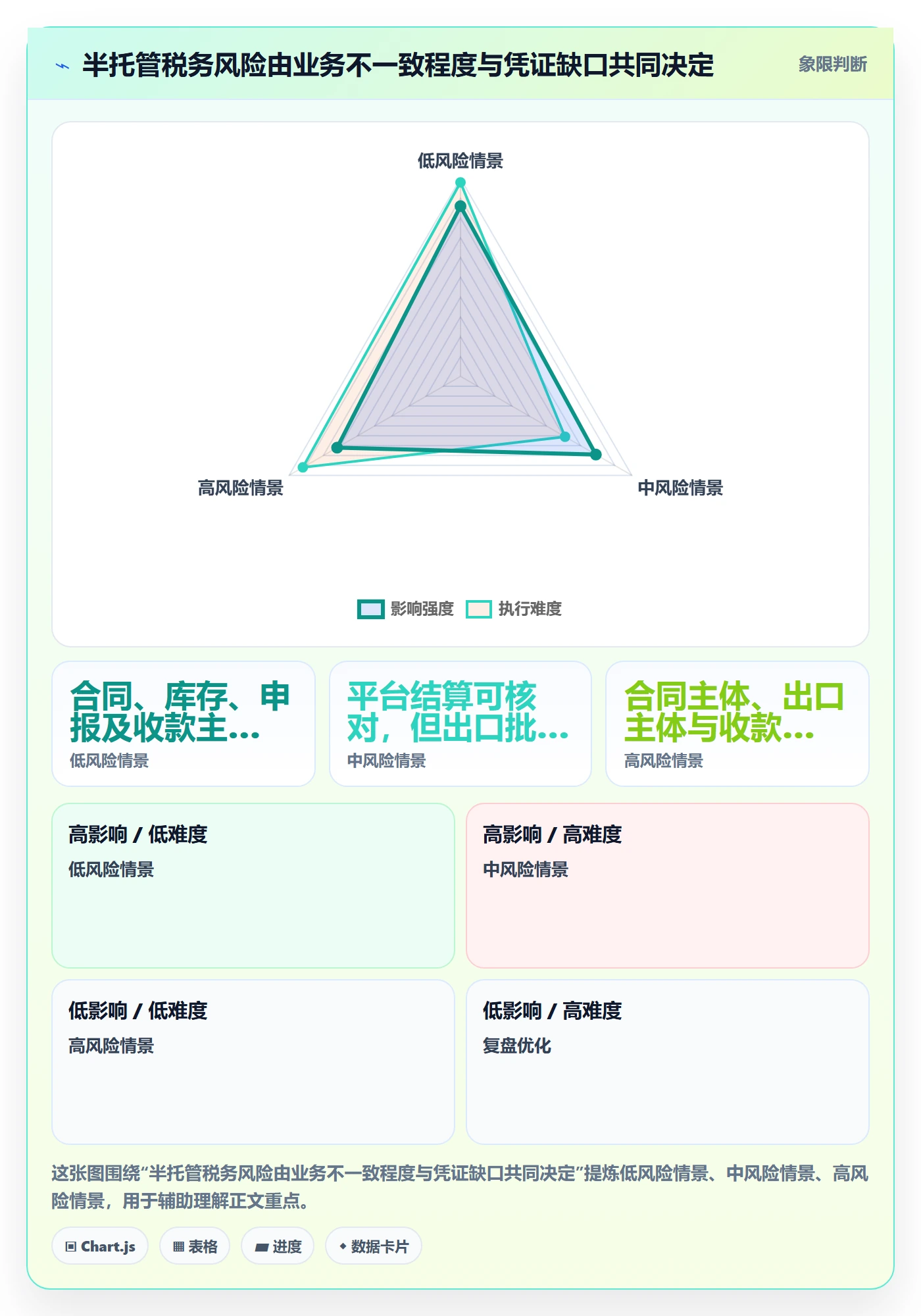 temu税务筹划：半托管模式从哪里开始