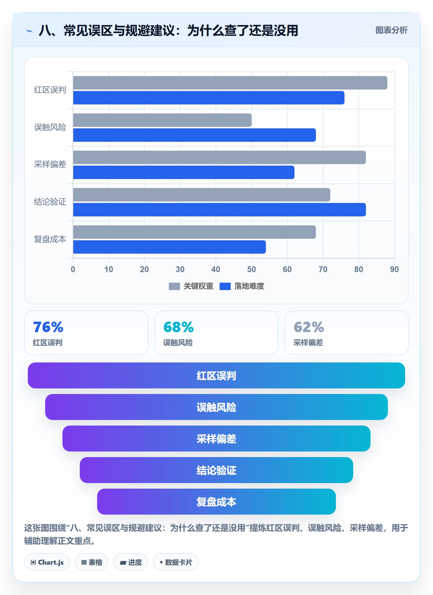 八、常见误区与规避建议：为什么查了还是没用