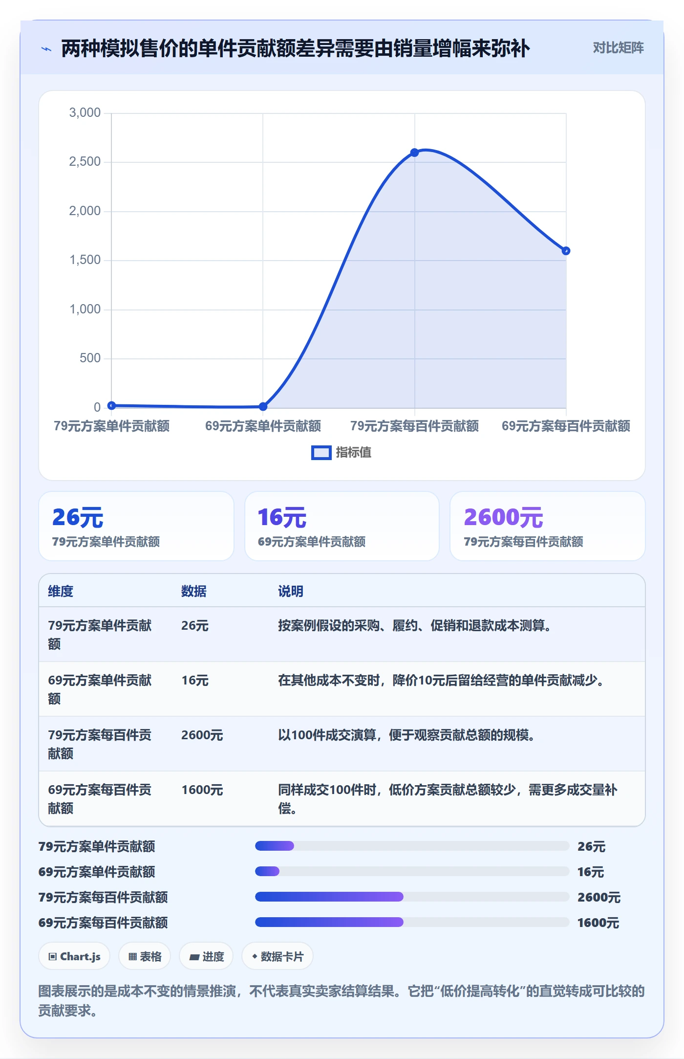 temu问题诊断：选品定价如何用效率提升改进