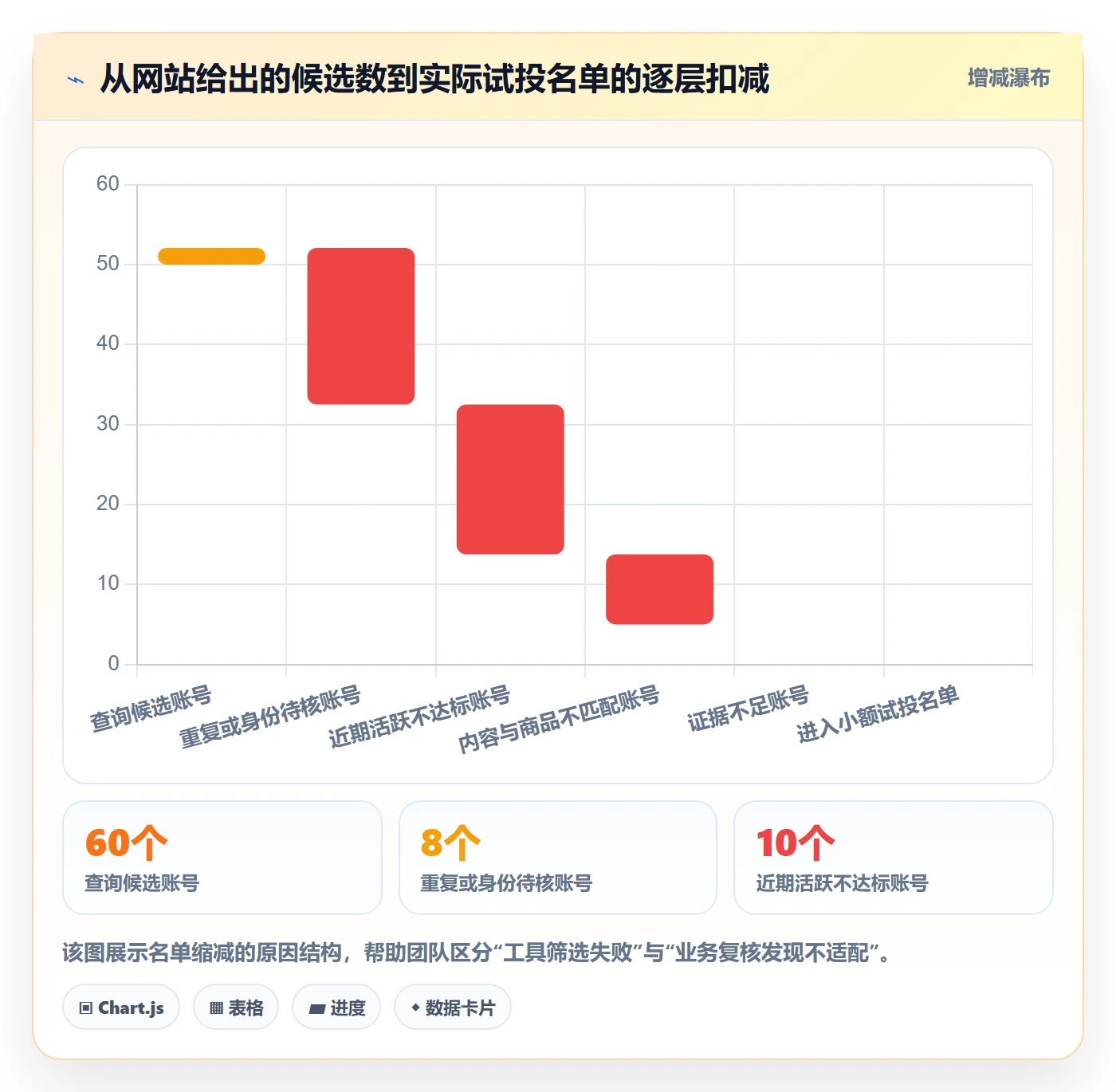 电商数据查询网站怎么选？达人数据相关的风险排查判断标准