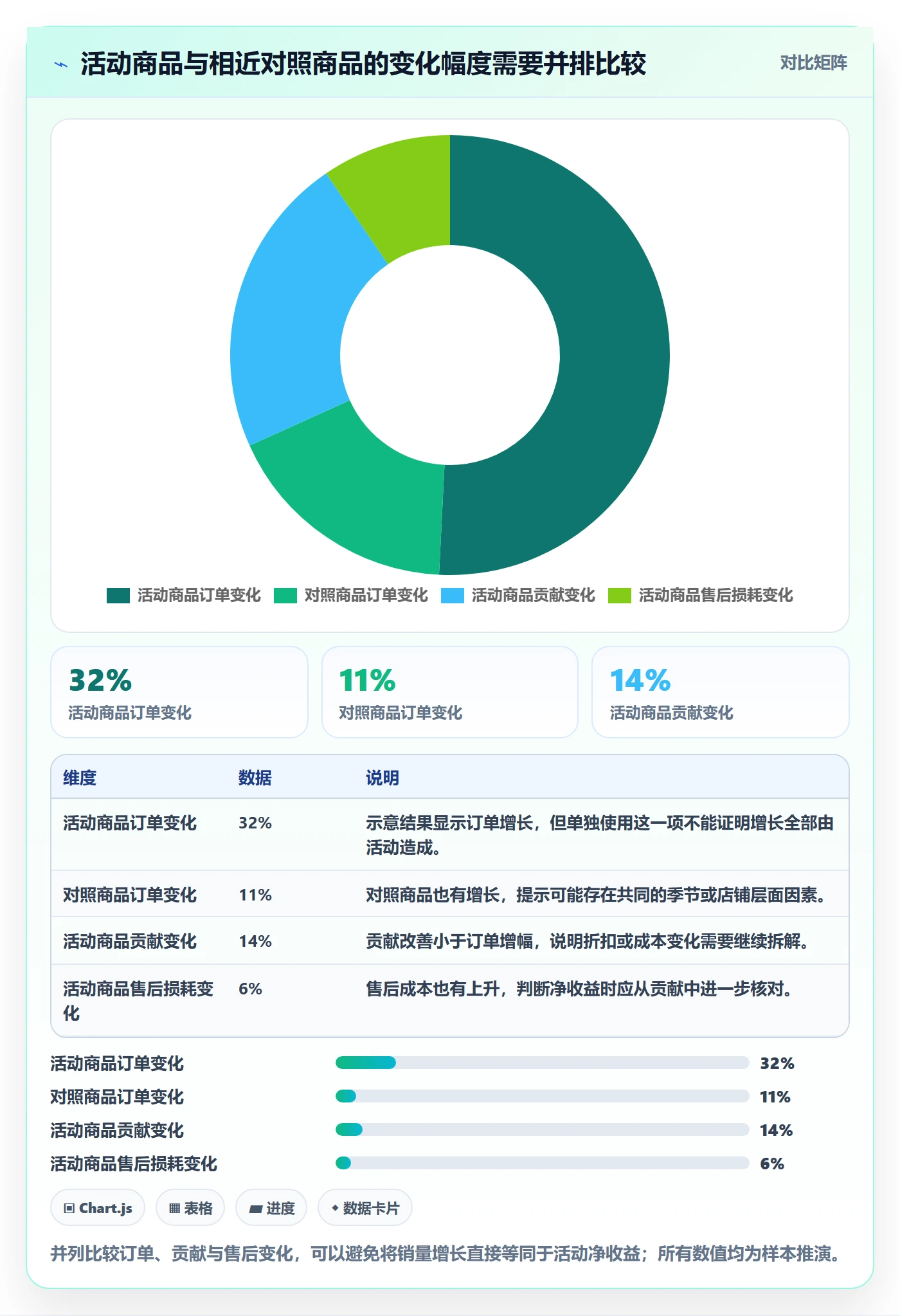temu优化清单：活动流量与自动化方案的关键动作
