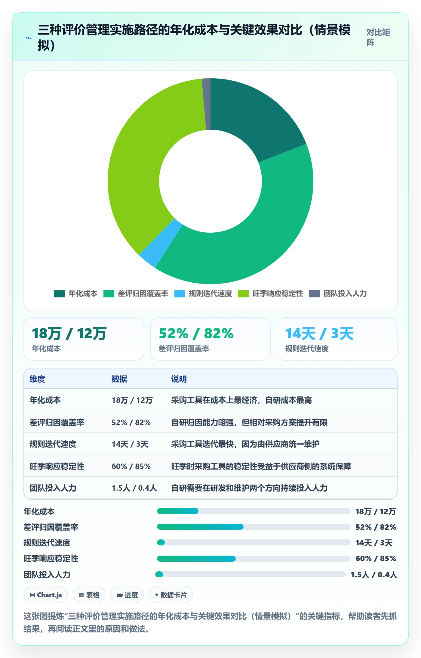 亚马逊软件实施路径：评价管理如何完成旺季准备
