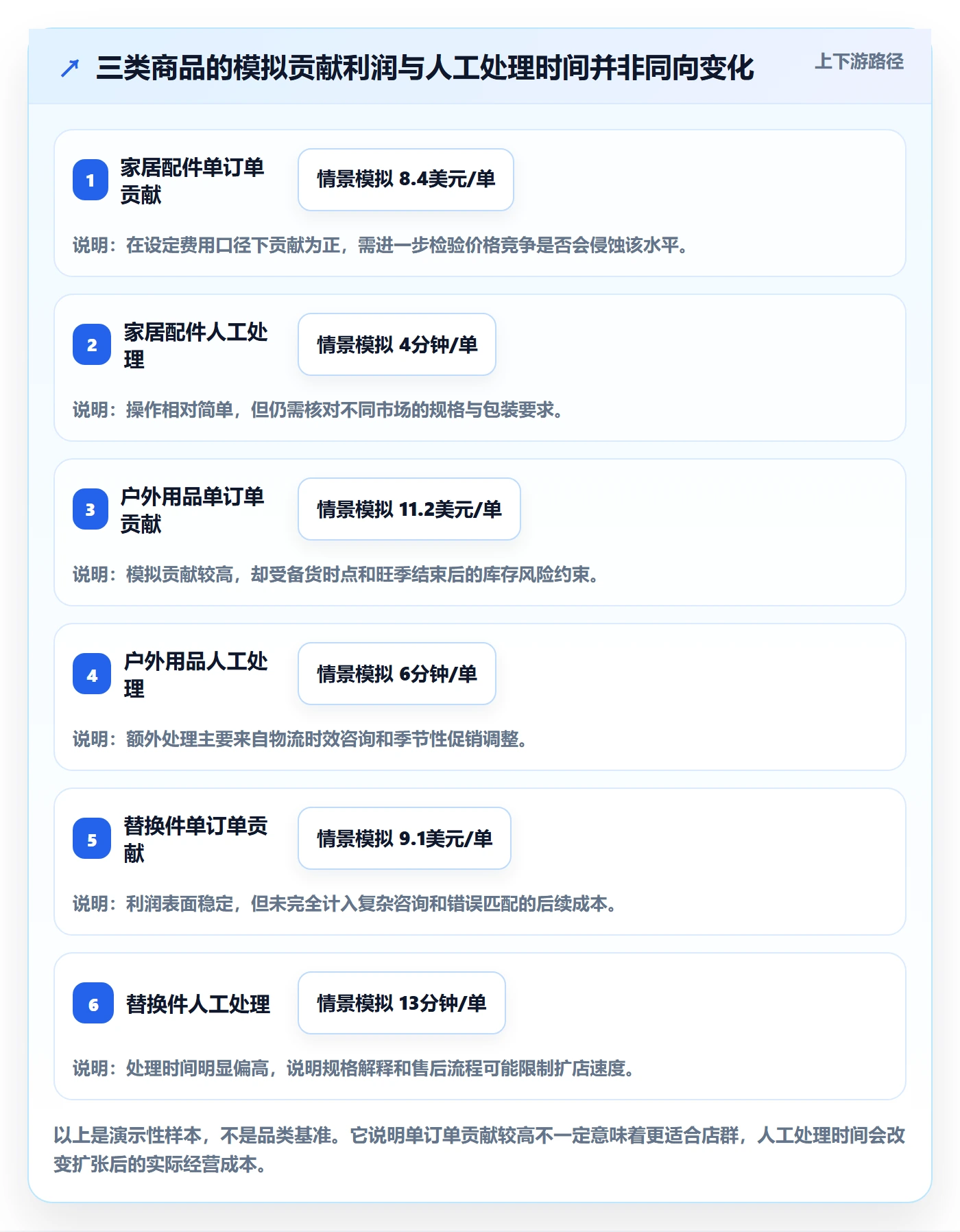 跨境电商选择标准：选品策略维度如何评估店群管理