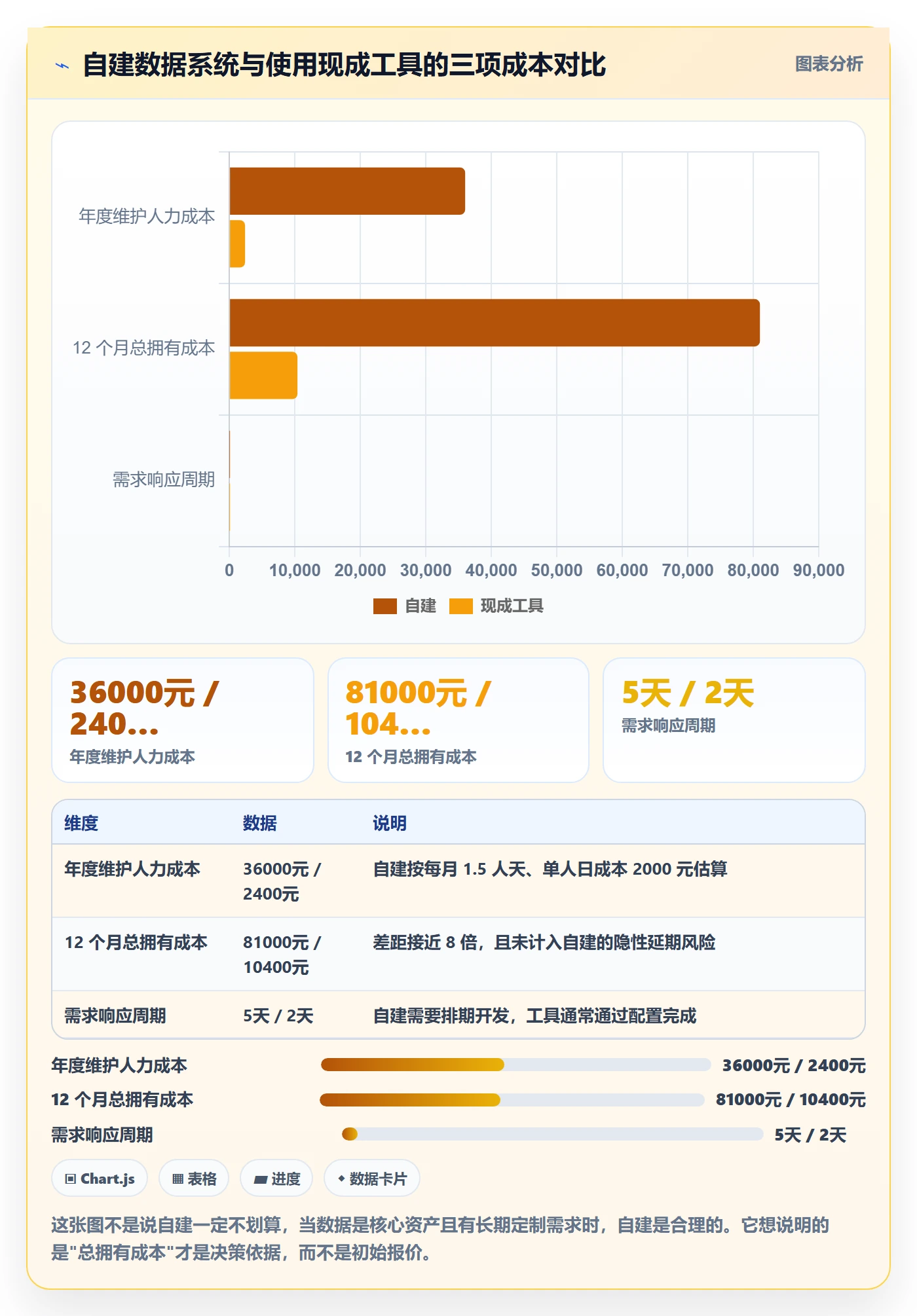 跨境电商运营优化清单：广告投放与系统搭建的关键动作