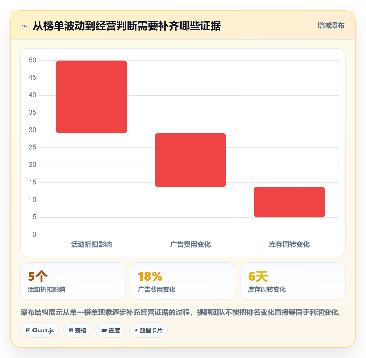 电商数据查询网站升级方案：用中小商家改善平台榜单