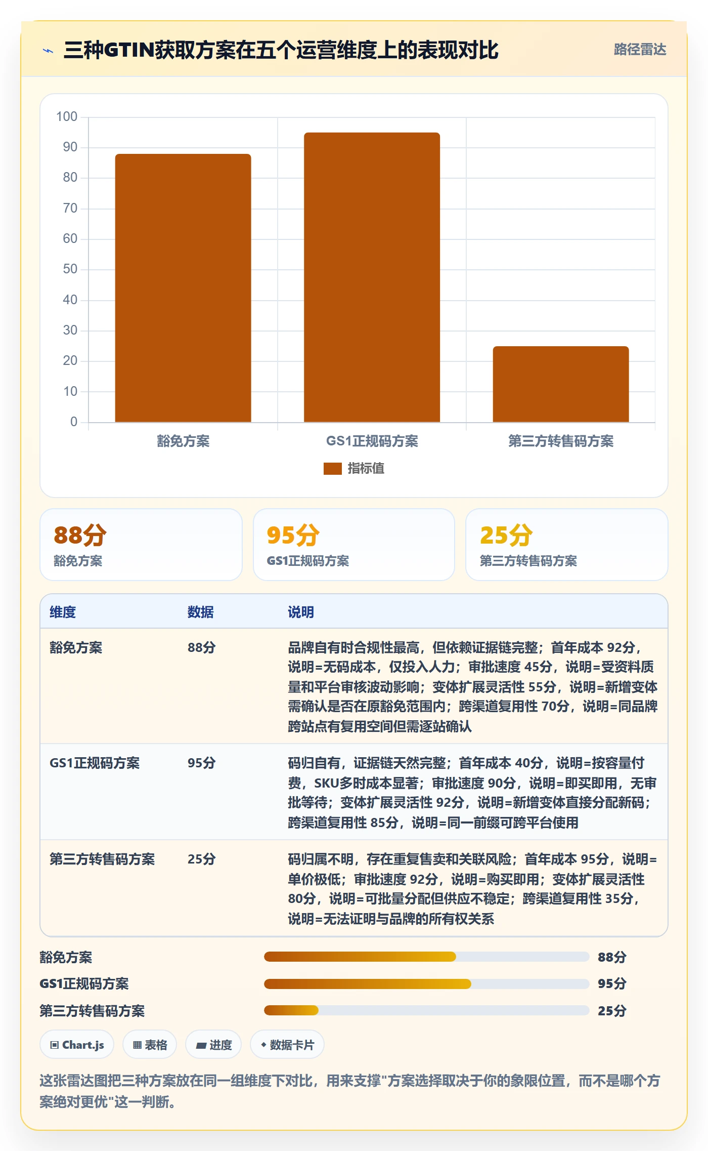 UPC码运营框架：把豁免申请纳入团队协同