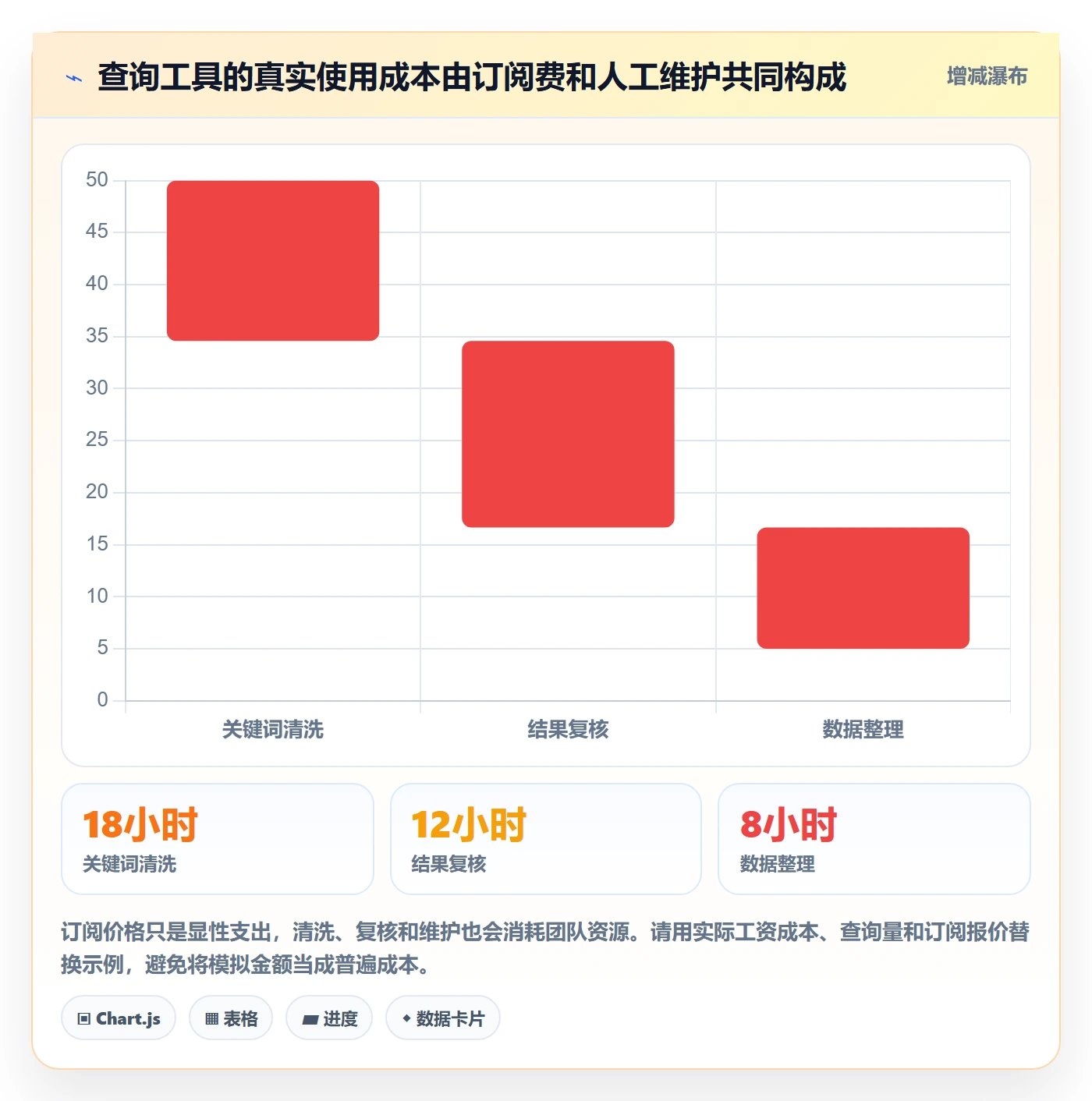 电商数据查询网站选择标准：关键词搜索维度如何评估风险排查