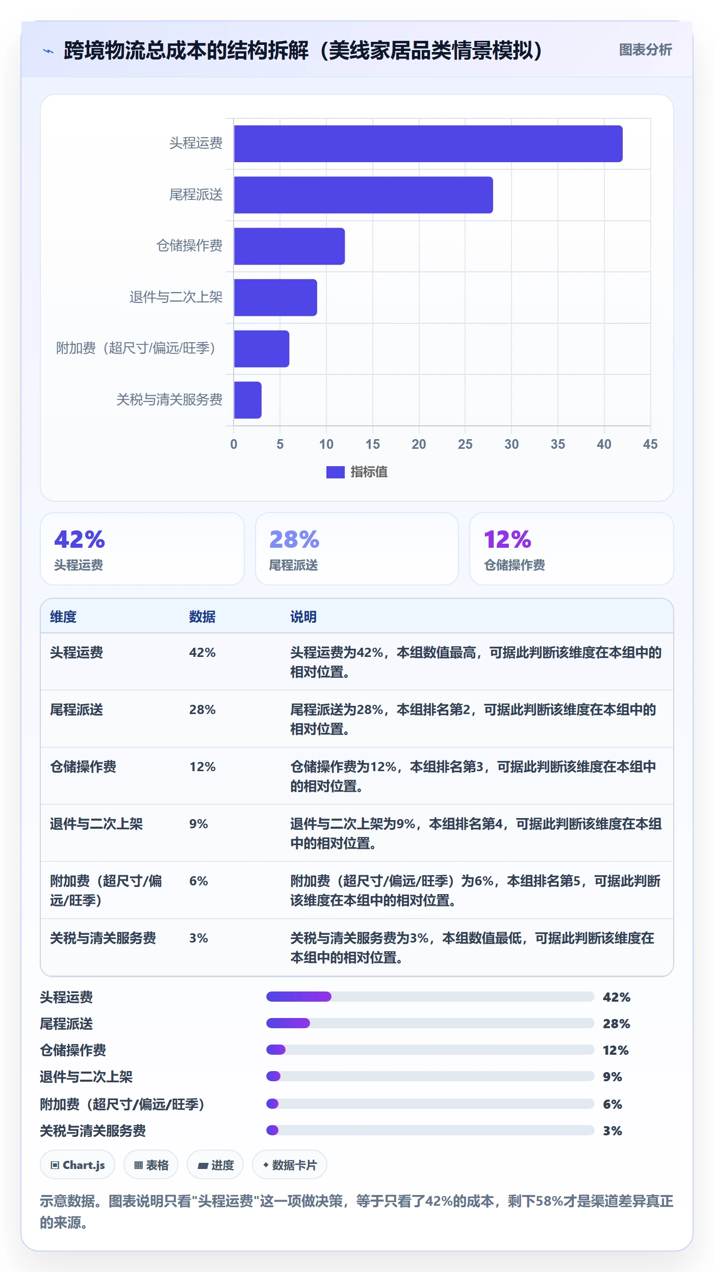 跨境电商一站式服务怎么用？仓储物流场景下的数据复盘拆解