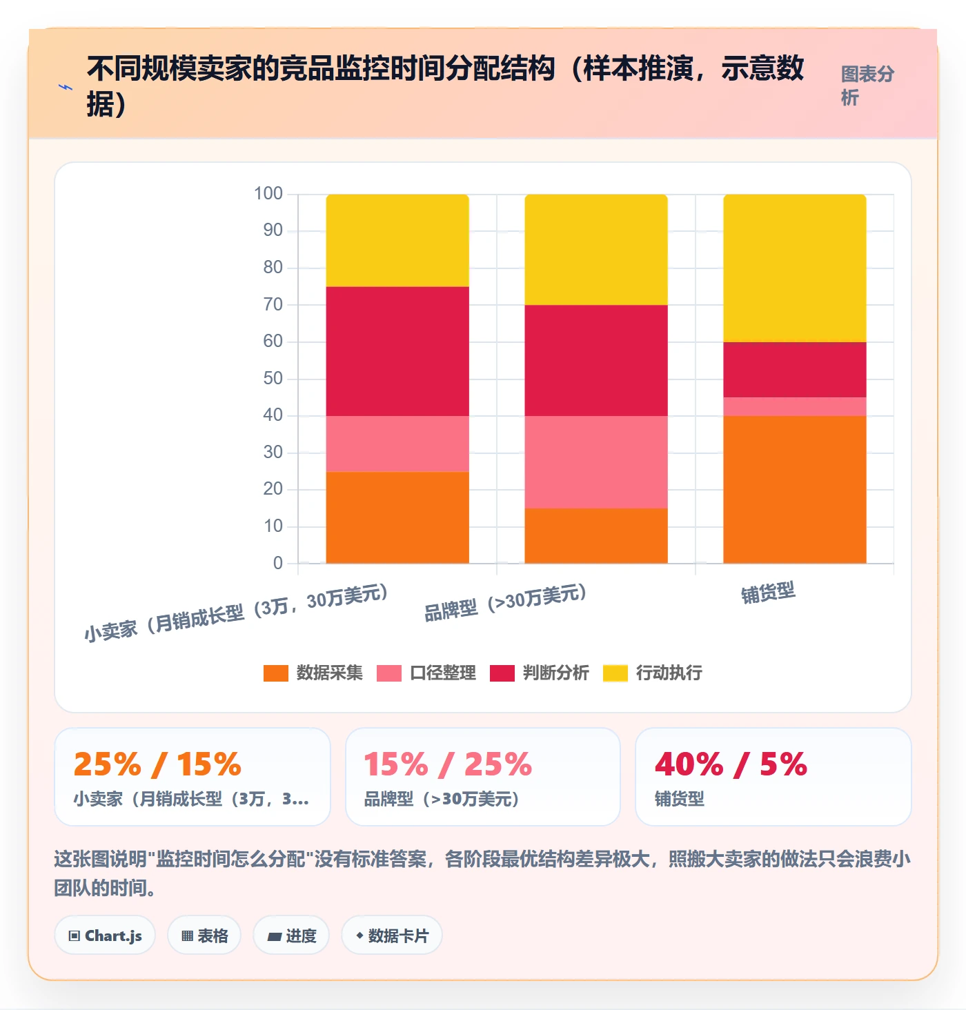 亚马逊软件避坑指南：竞品监控环节的问题清单要注意什么