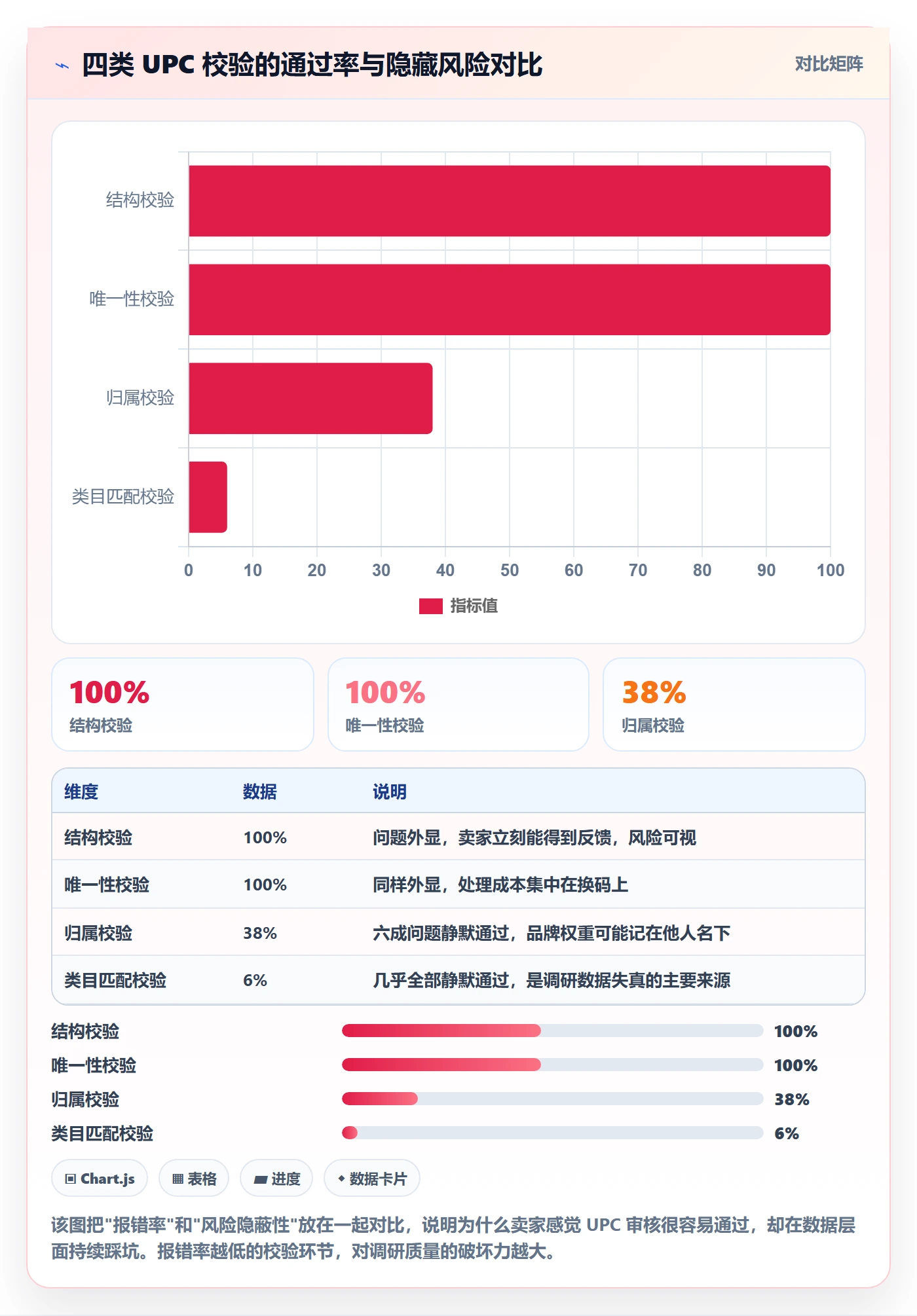 UPC码检查方法：通过平台审核评估市场调研质量