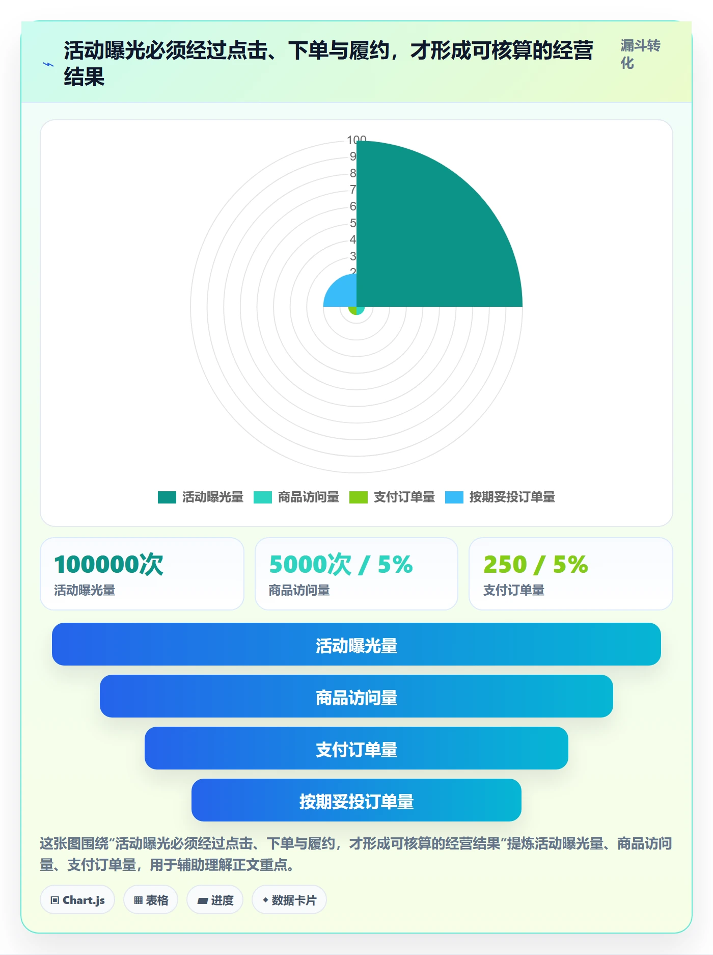 temu多店经营全解析：重点看懂活动流量