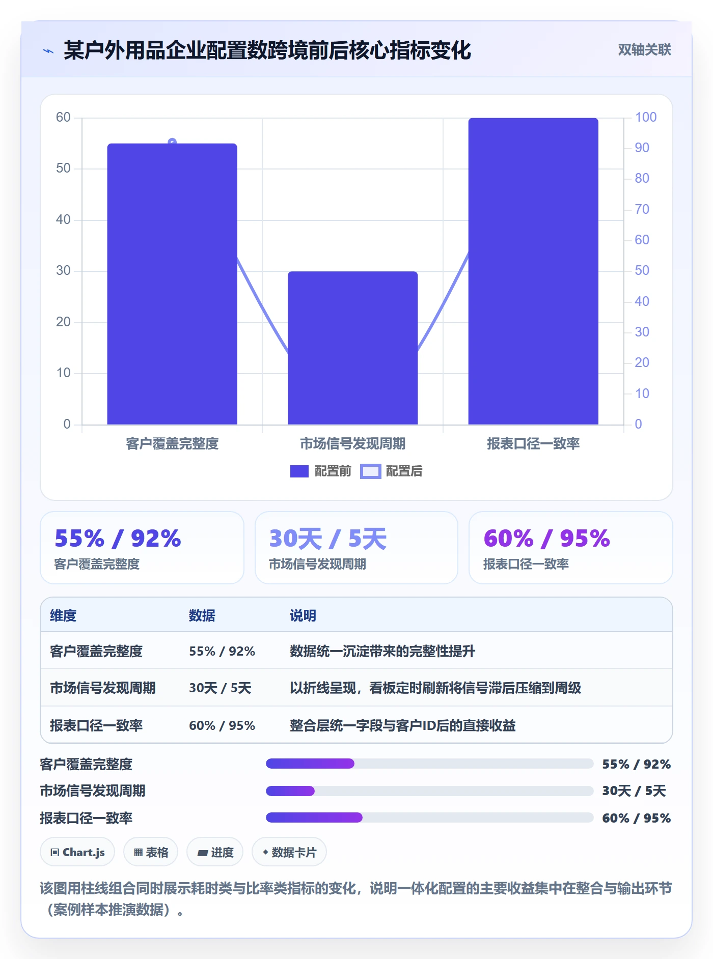 外贸数据分析平台配置指南：海关数据需要哪些工具对比设置