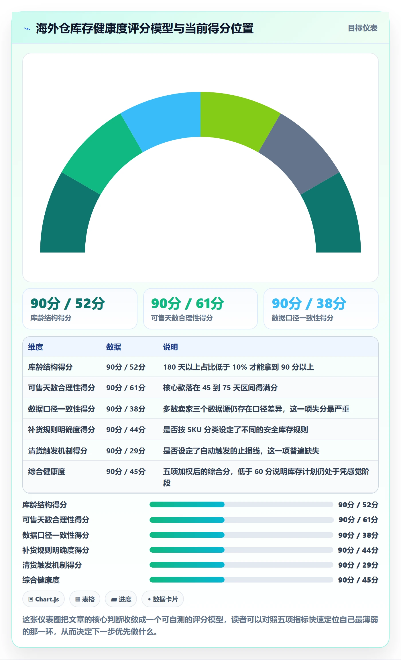 跨境电商运营怎么优化？先从库存计划的海外仓管理入手