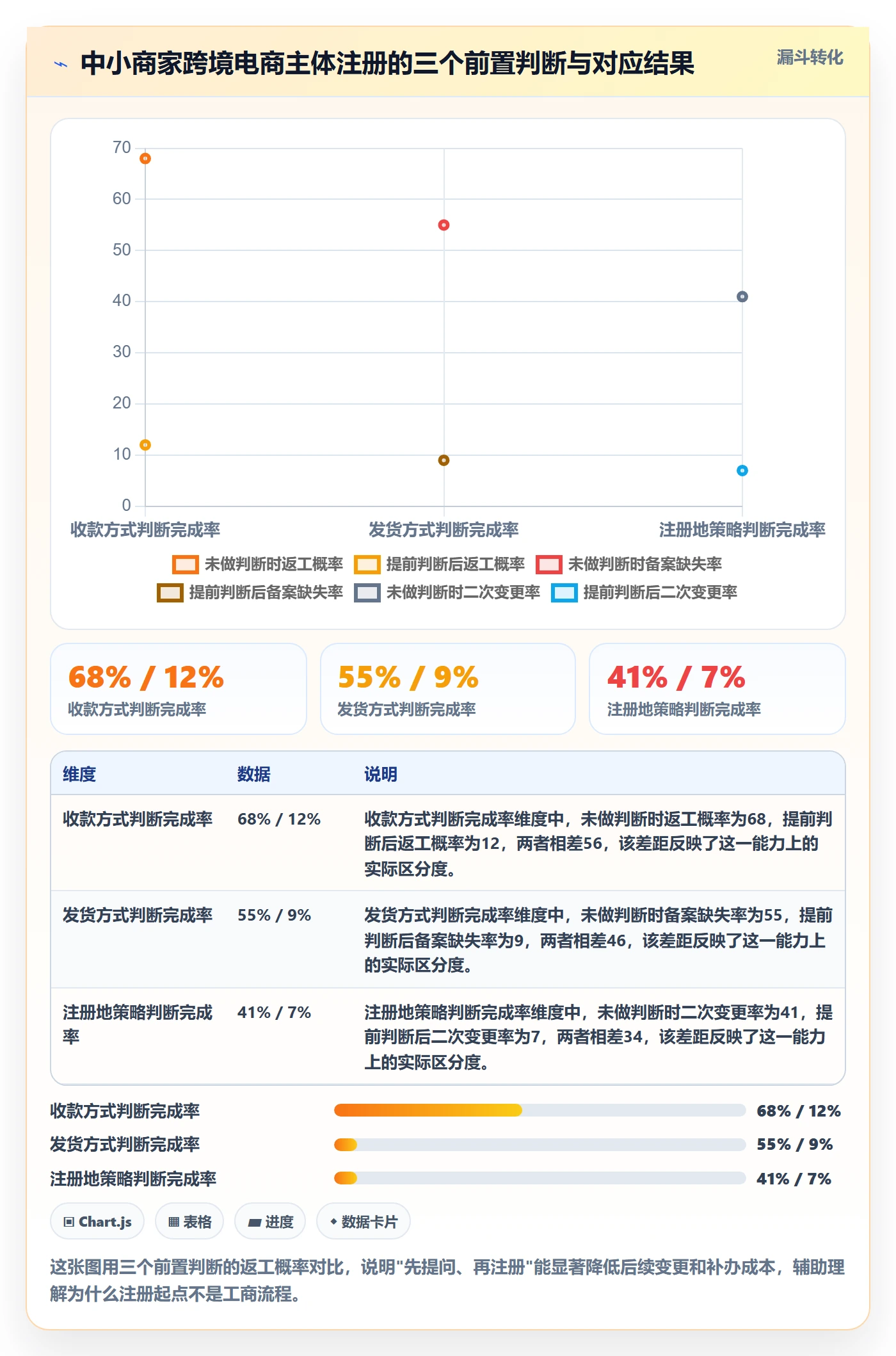 跨境电商一站式服务中小商家：公司注册从哪里开始