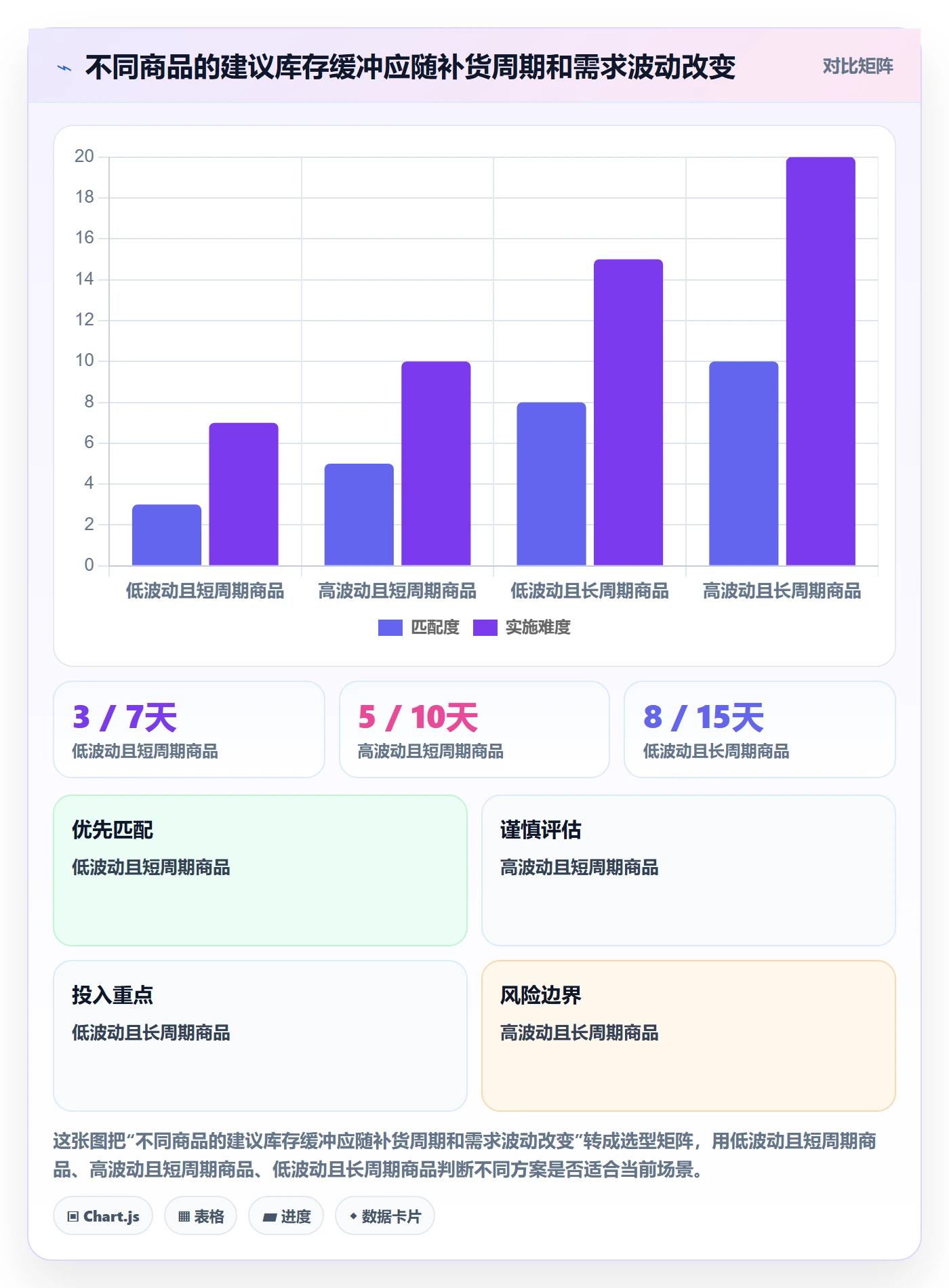 temu工作指南：用旺季准备解决半托管模式问题