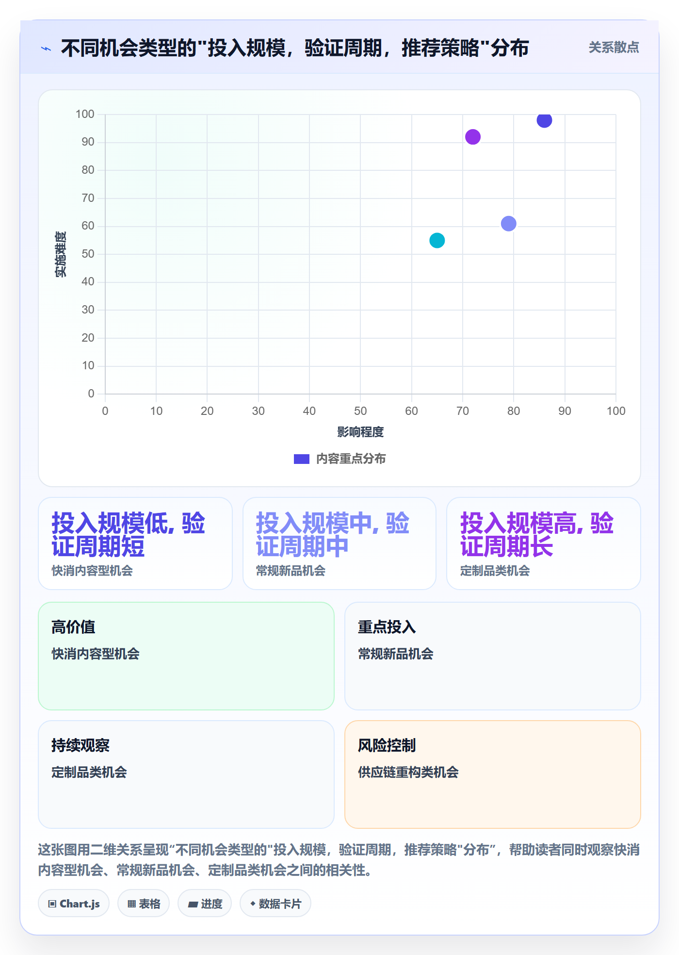 商品分析怎么优化？先从市场需求的风险排查入手