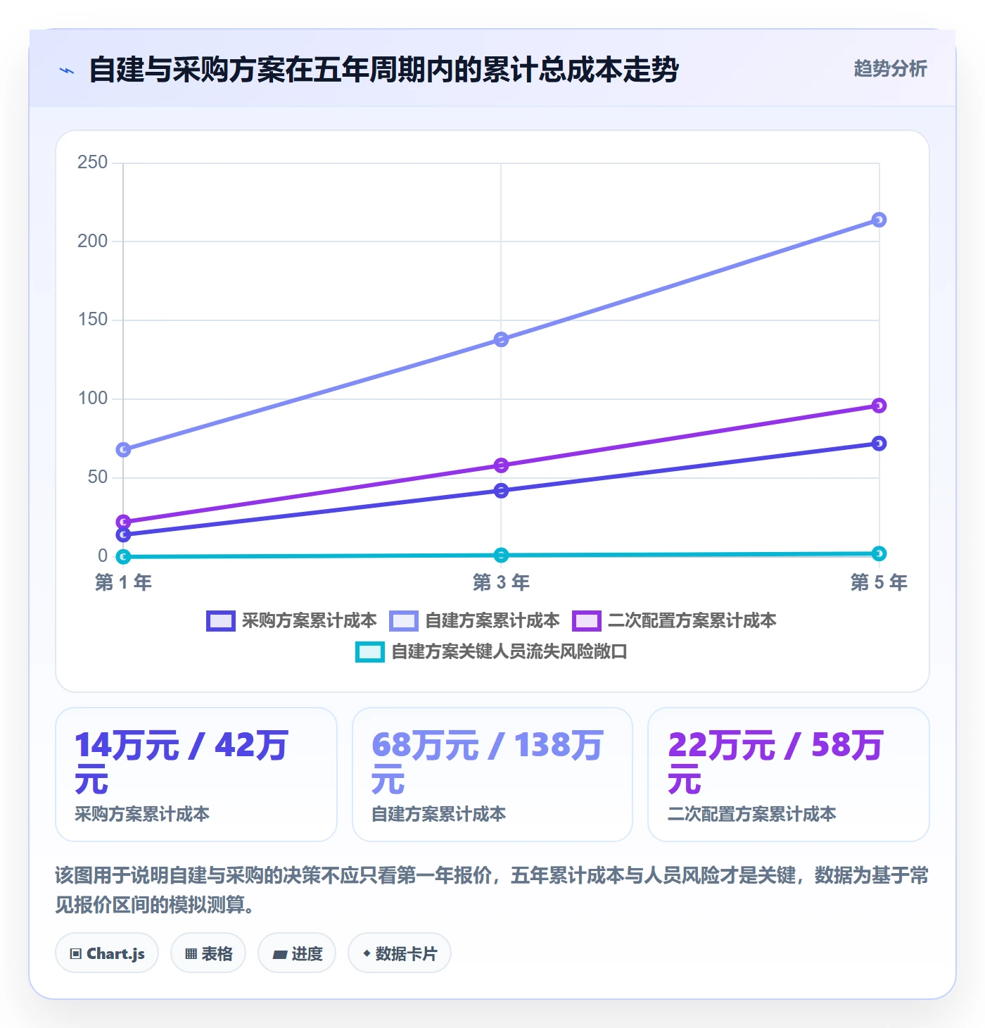 亚马逊软件怎么落地？从利润核算讲清自动化方案