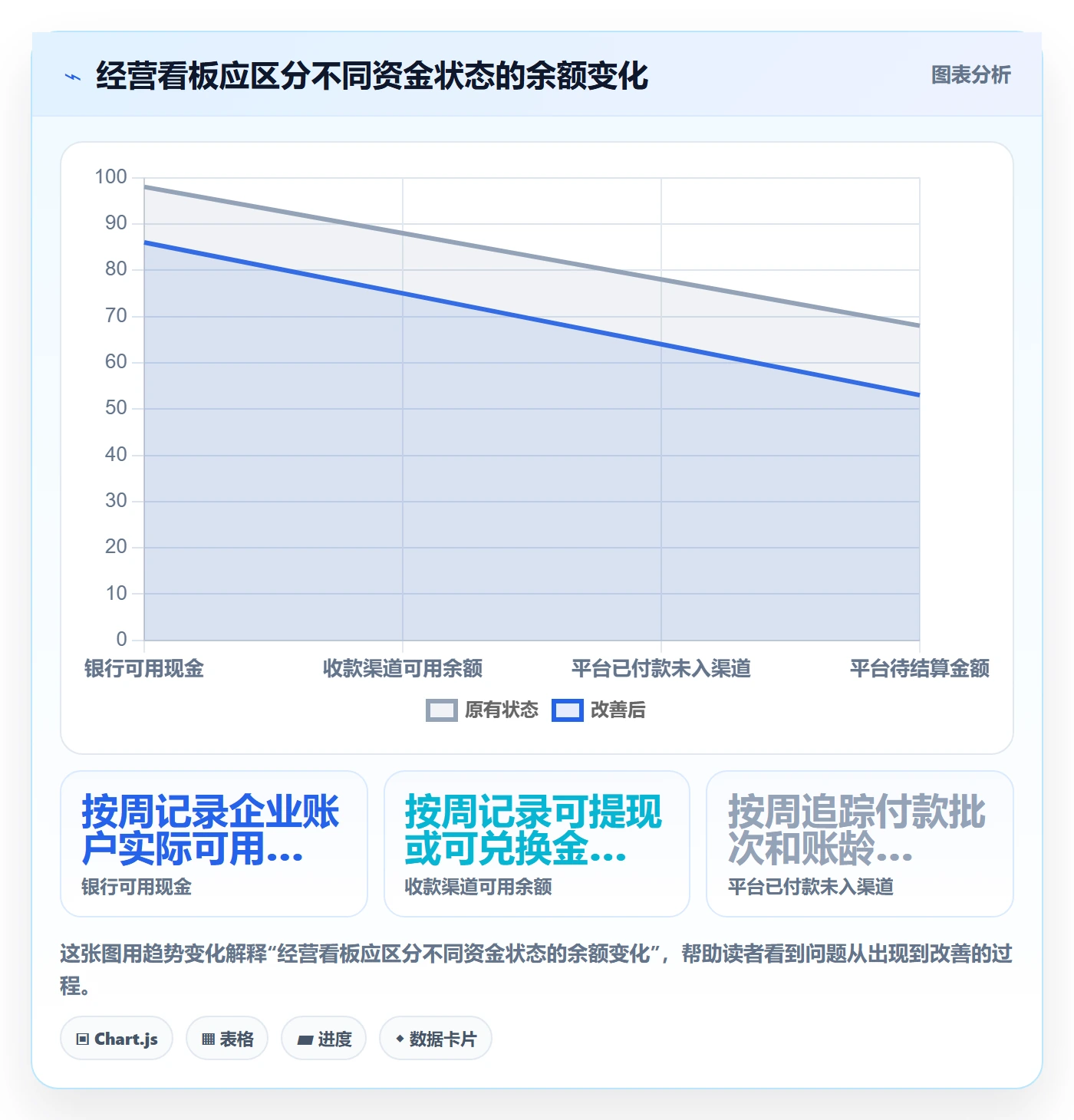 temu避坑指南:半托管模式环节的支付结算要注意什么