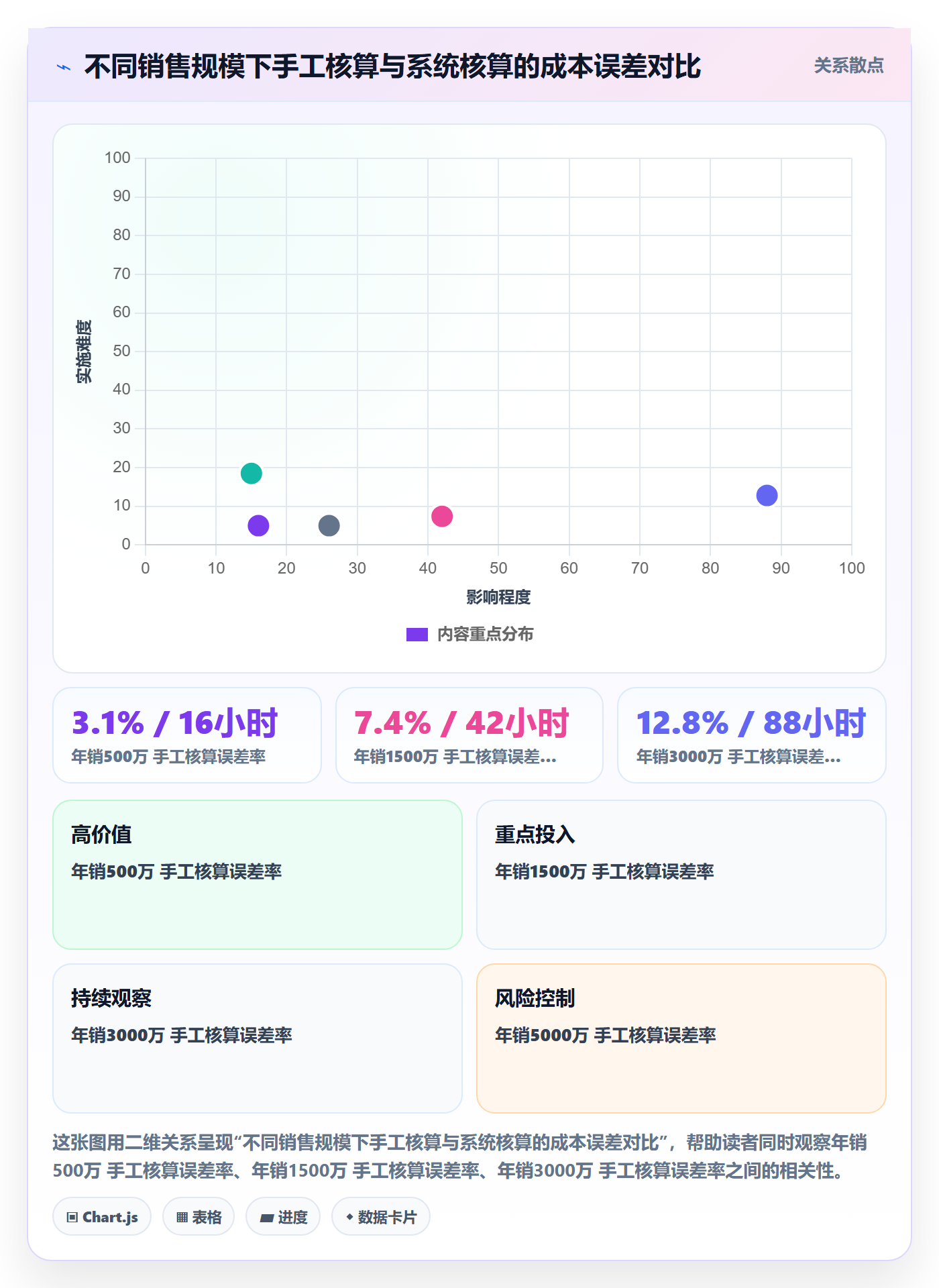 erp跨境电商应用思路：围绕财务核算拆解广告投放