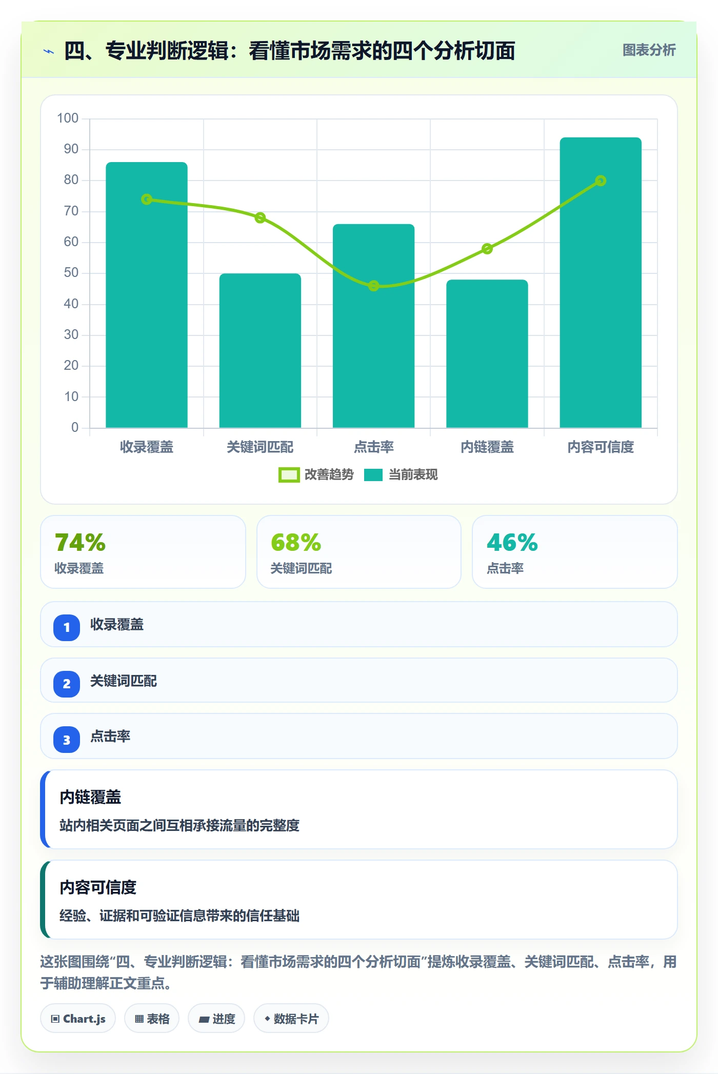 四、专业判断逻辑：看懂市场需求的四个分析切面