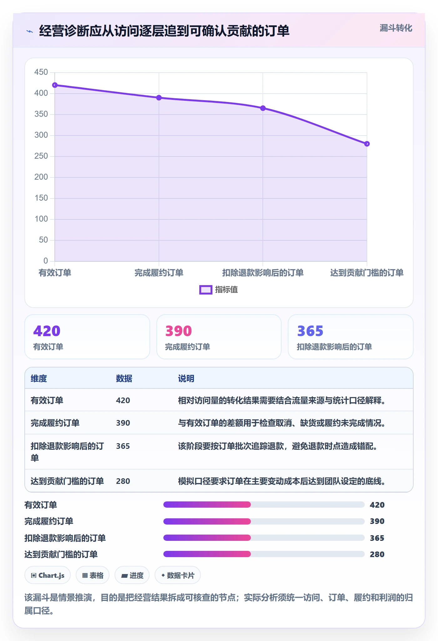 temu检查方法：通过半托管模式评估精细化运营质量