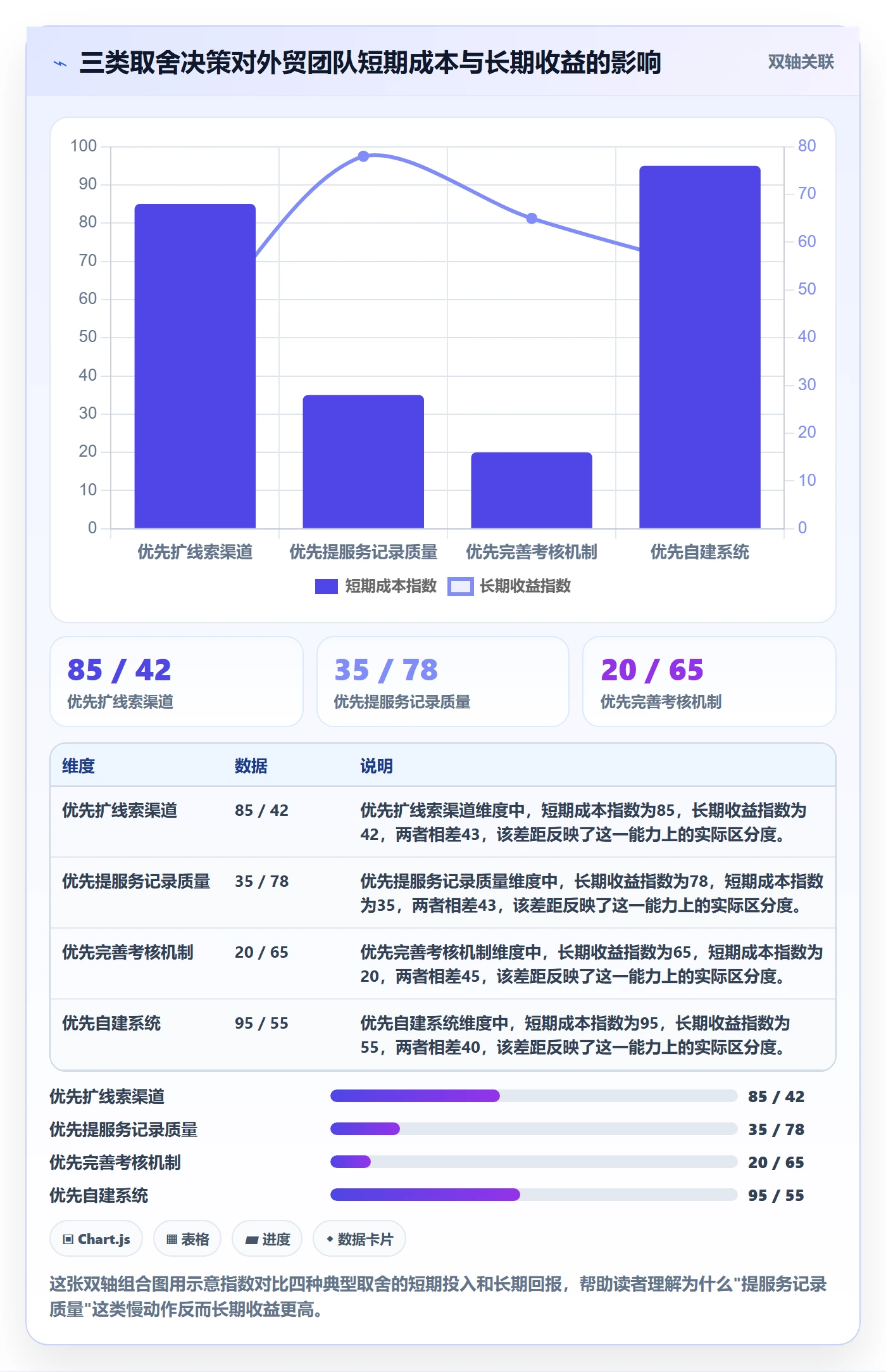 外贸数据分析平台基础课：销售线索相关的客户服务一次讲透
