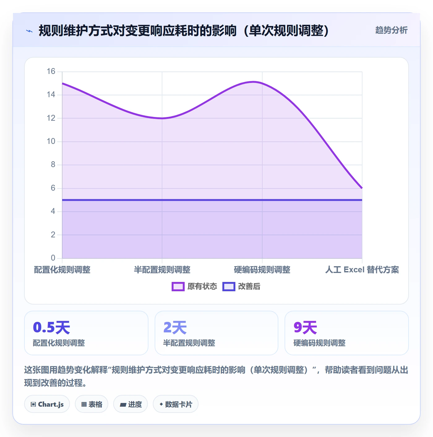 想做好erp跨境电商，先掌握合规管理中的系统实施