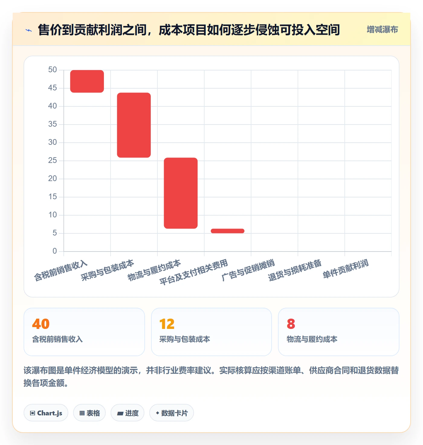 跨境电商管理模板：围绕选品策略开展品牌建设