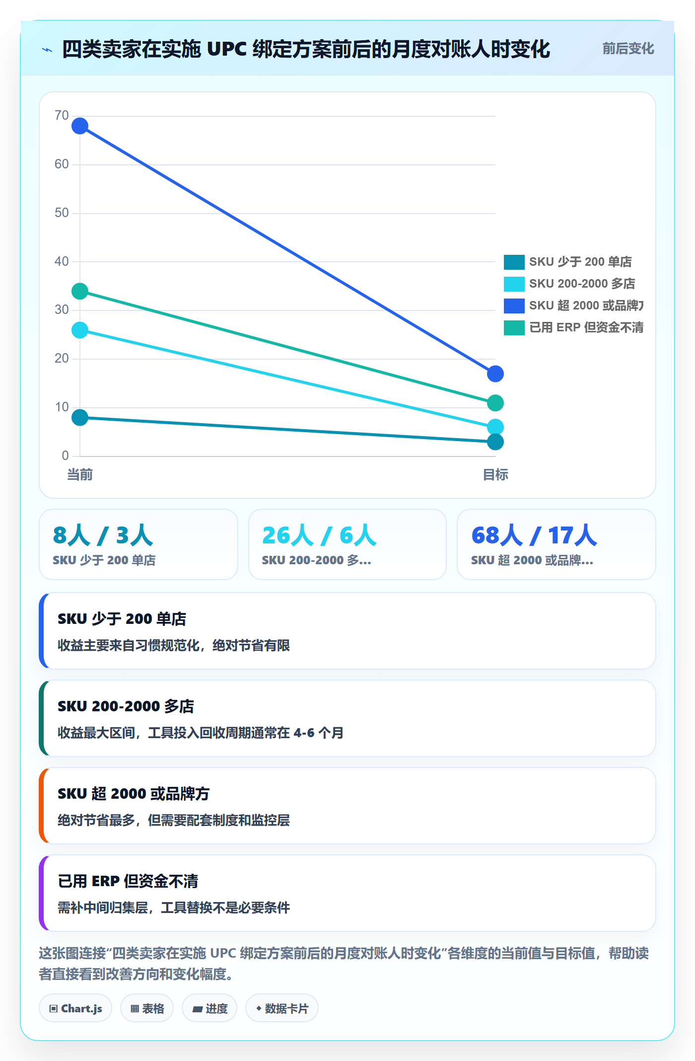 UPC码怎么管？以商品绑定为核心的回款管理方案