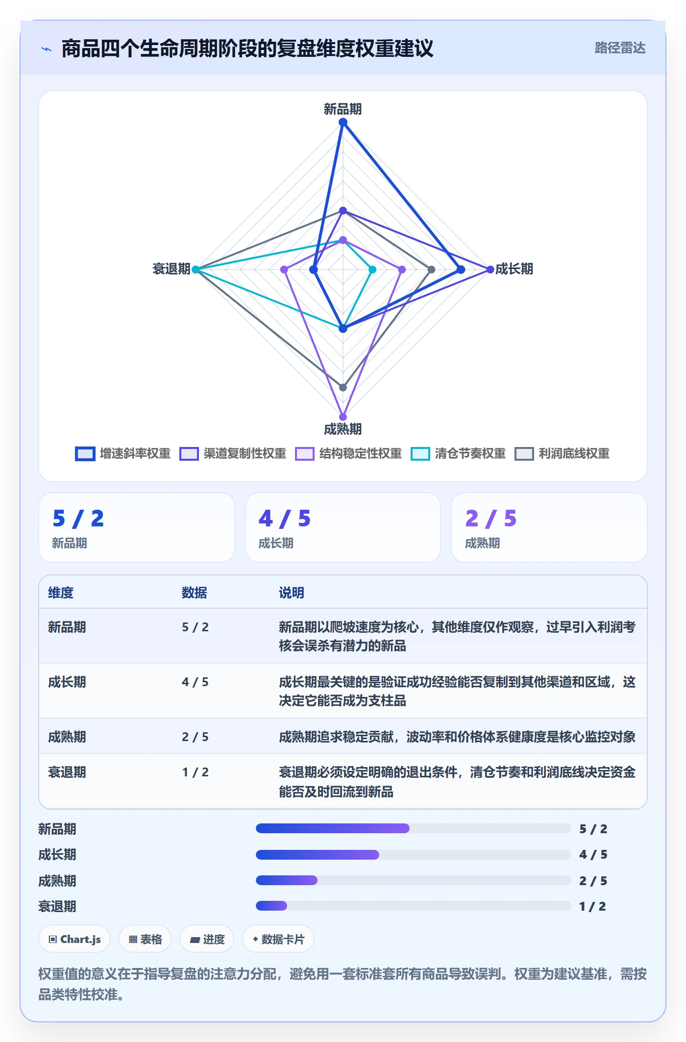 商品分析执行标准：销量趋势环节如何体现数据复盘