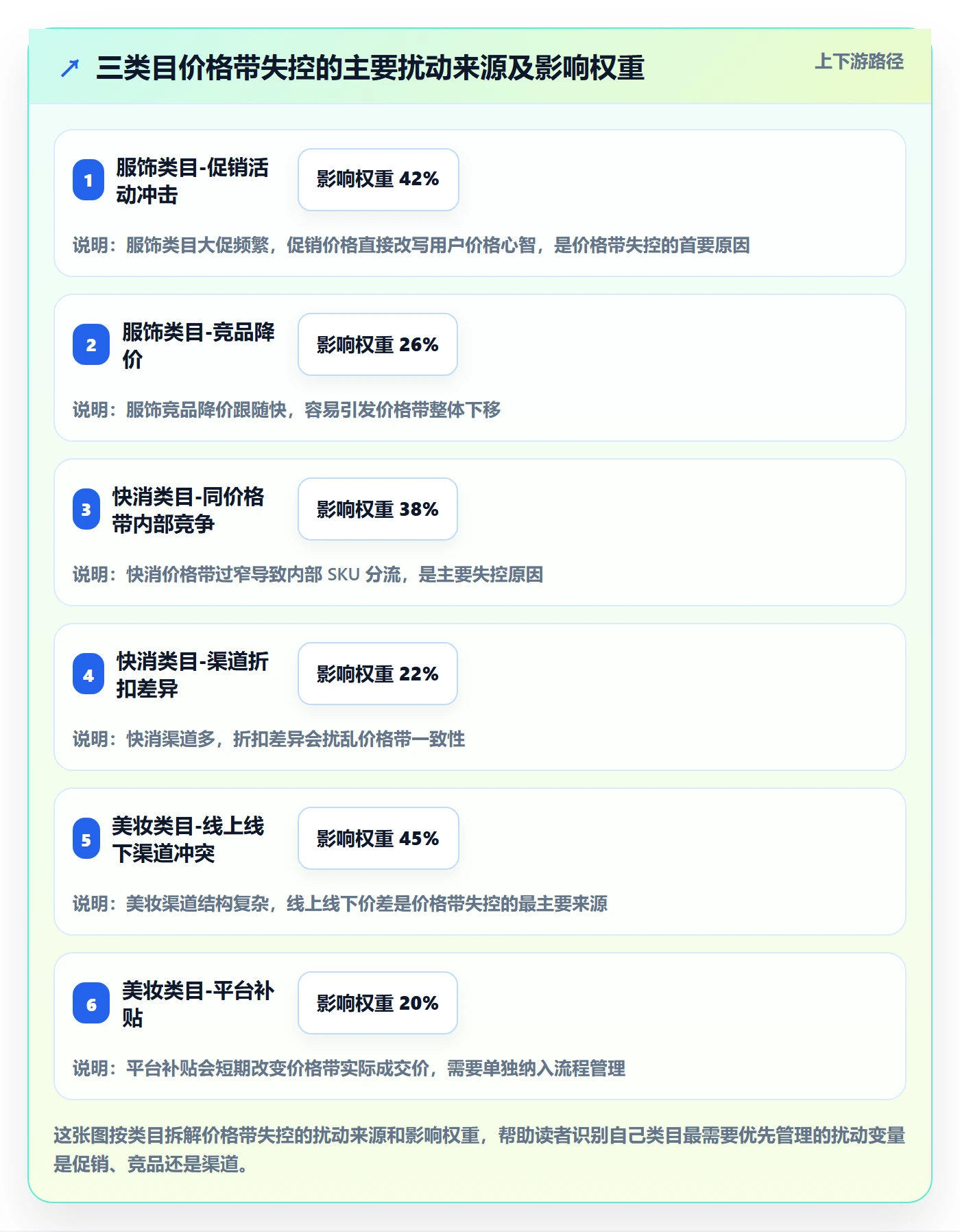 商品分析管理要点：价格带的流程设计如何设计