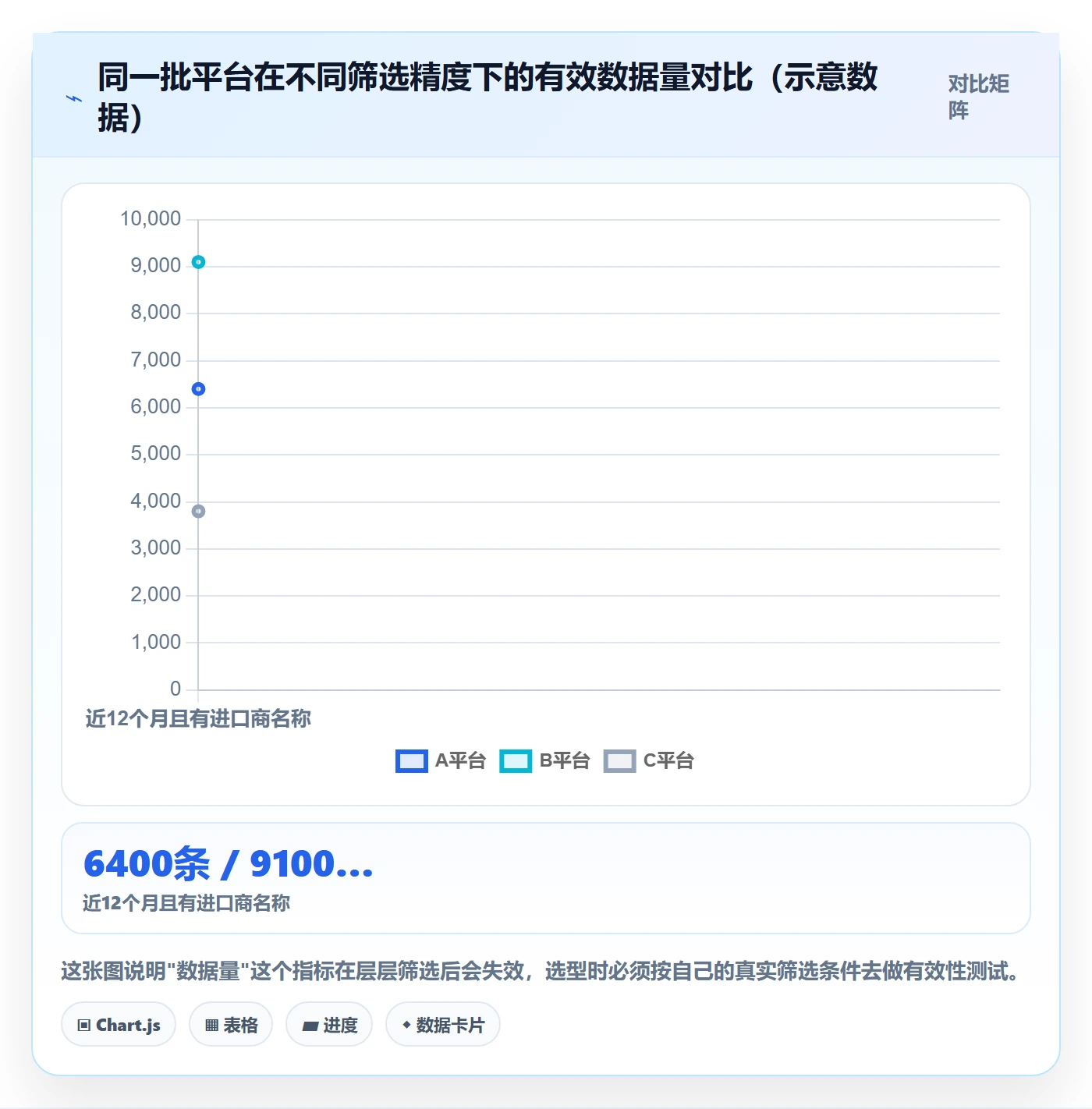 外贸数据分析平台怎么选？市场趋势相关的常见误区判断标准