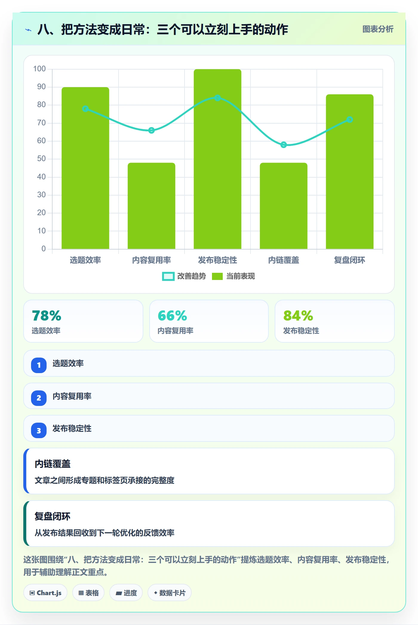 八、把方法变成日常：三个可以立刻上手的动作