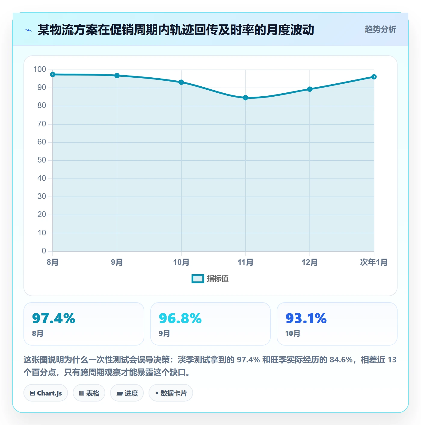 erp跨境电商检查方法：通过物流对接评估物流方案质量