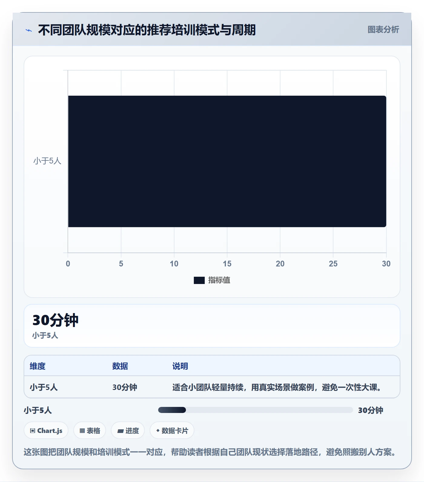 商品分析怎么用？销量趋势场景下的团队培训拆解