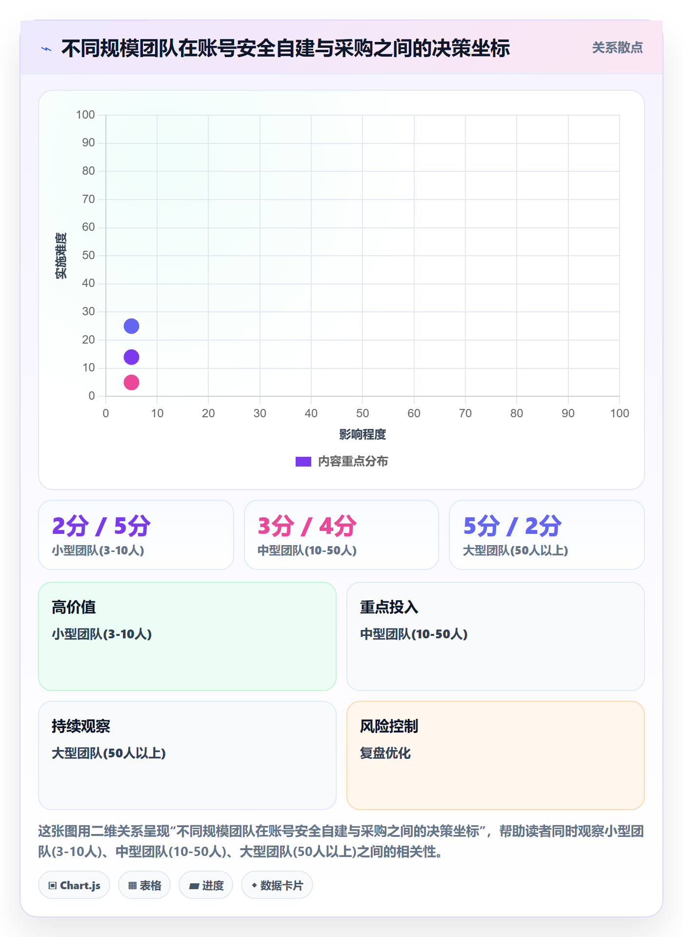 外贸数据分析平台升级方案：用账号安全改善买家查询