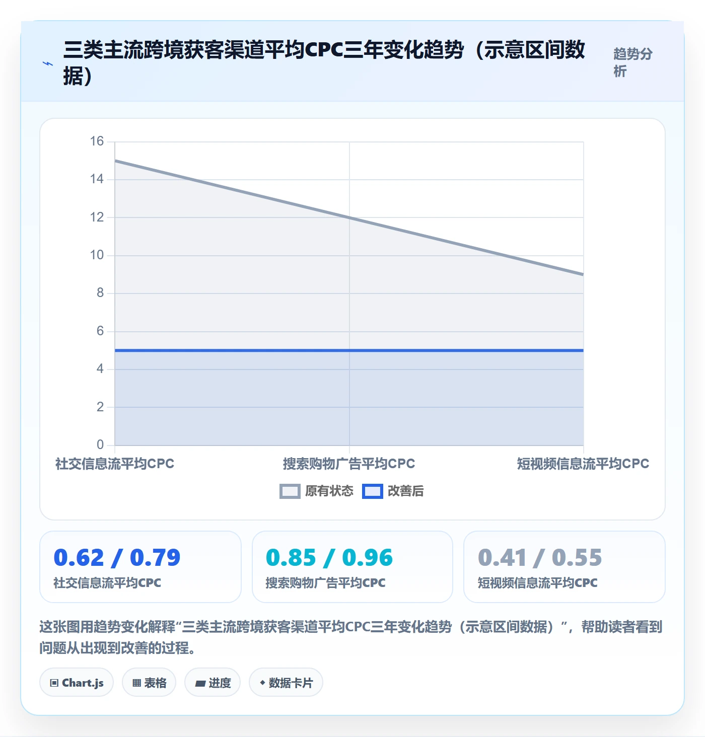 跨境电商运营操作手册：流量获取对应的进阶玩法步骤