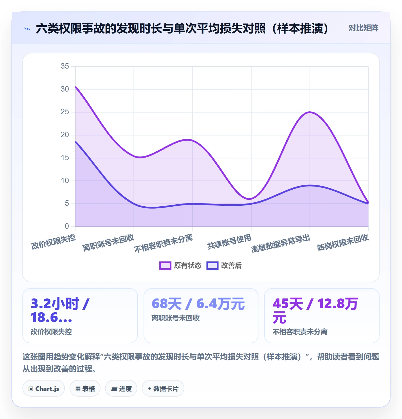 erp跨境电商落地清单：权限管理相关的绩效考核事项
