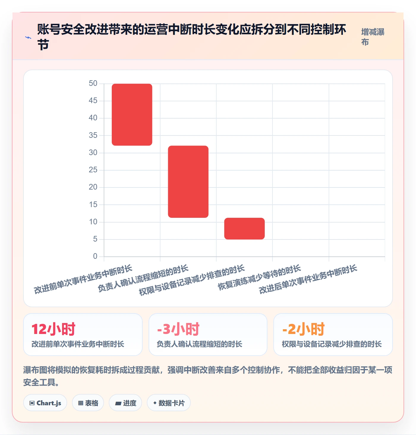 跨境电商问题诊断：本地化运营如何用账号安全改进