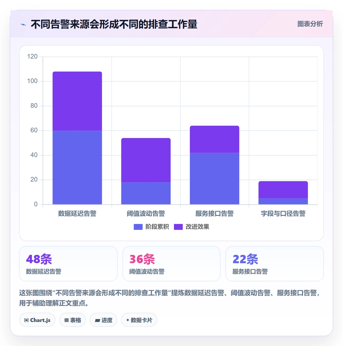 电商数据查询网站问题诊断：行业趋势如何用自动化方案改进