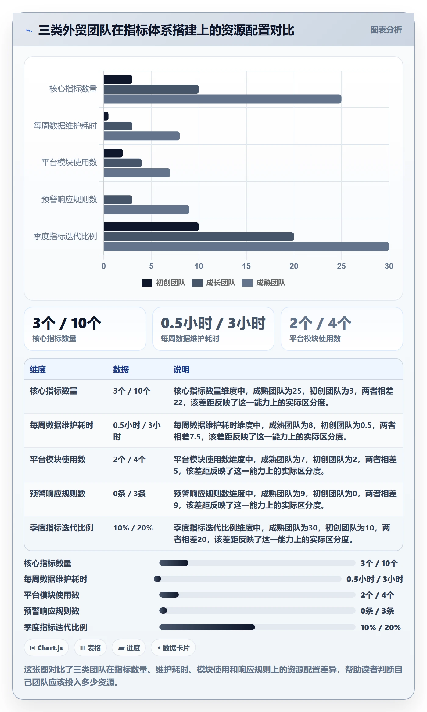外贸数据分析平台操作手册:市场趋势对应的指标体系步骤