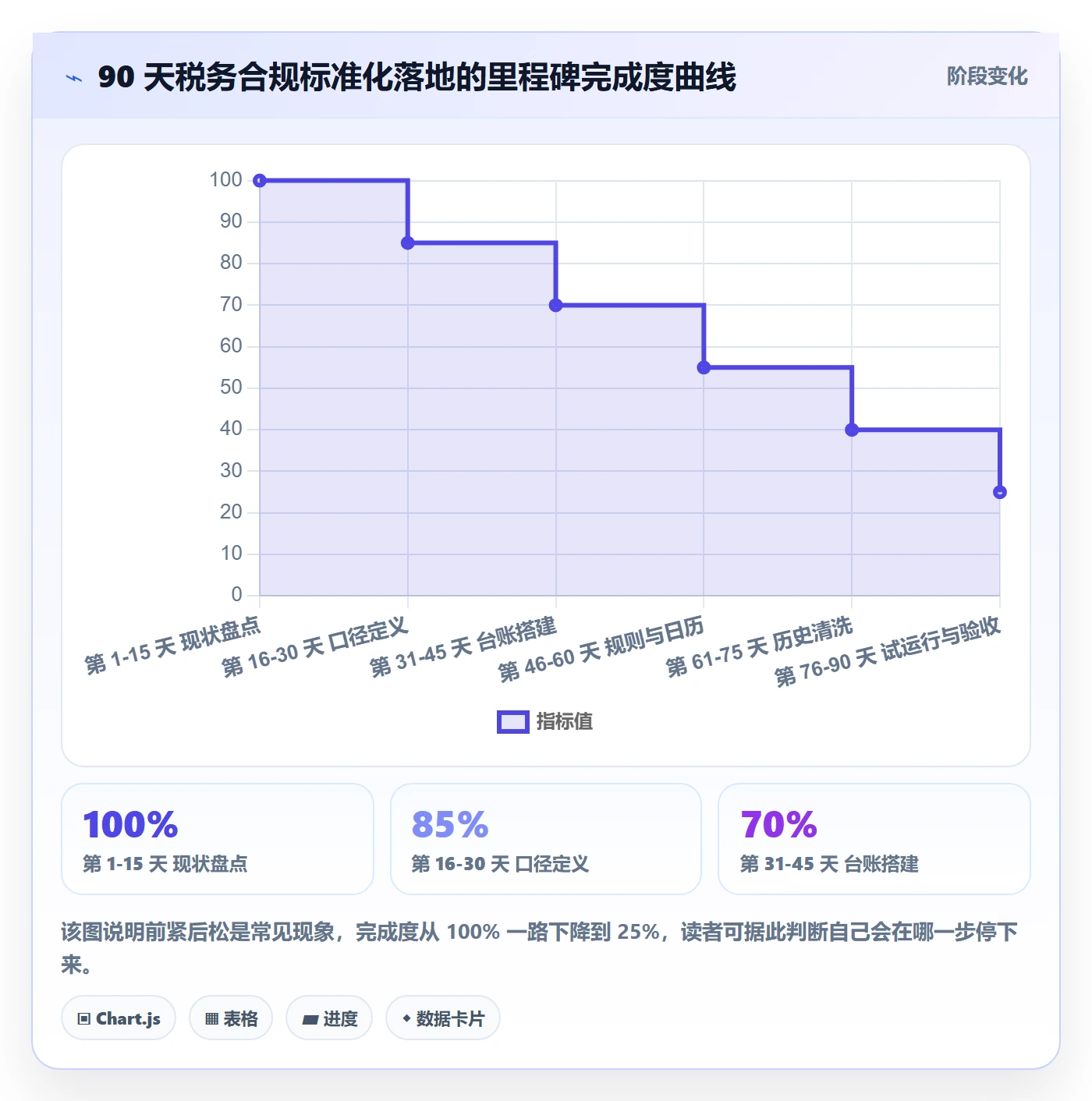 想做好跨境电商一站式服务，先掌握标准化管理中的税务合规