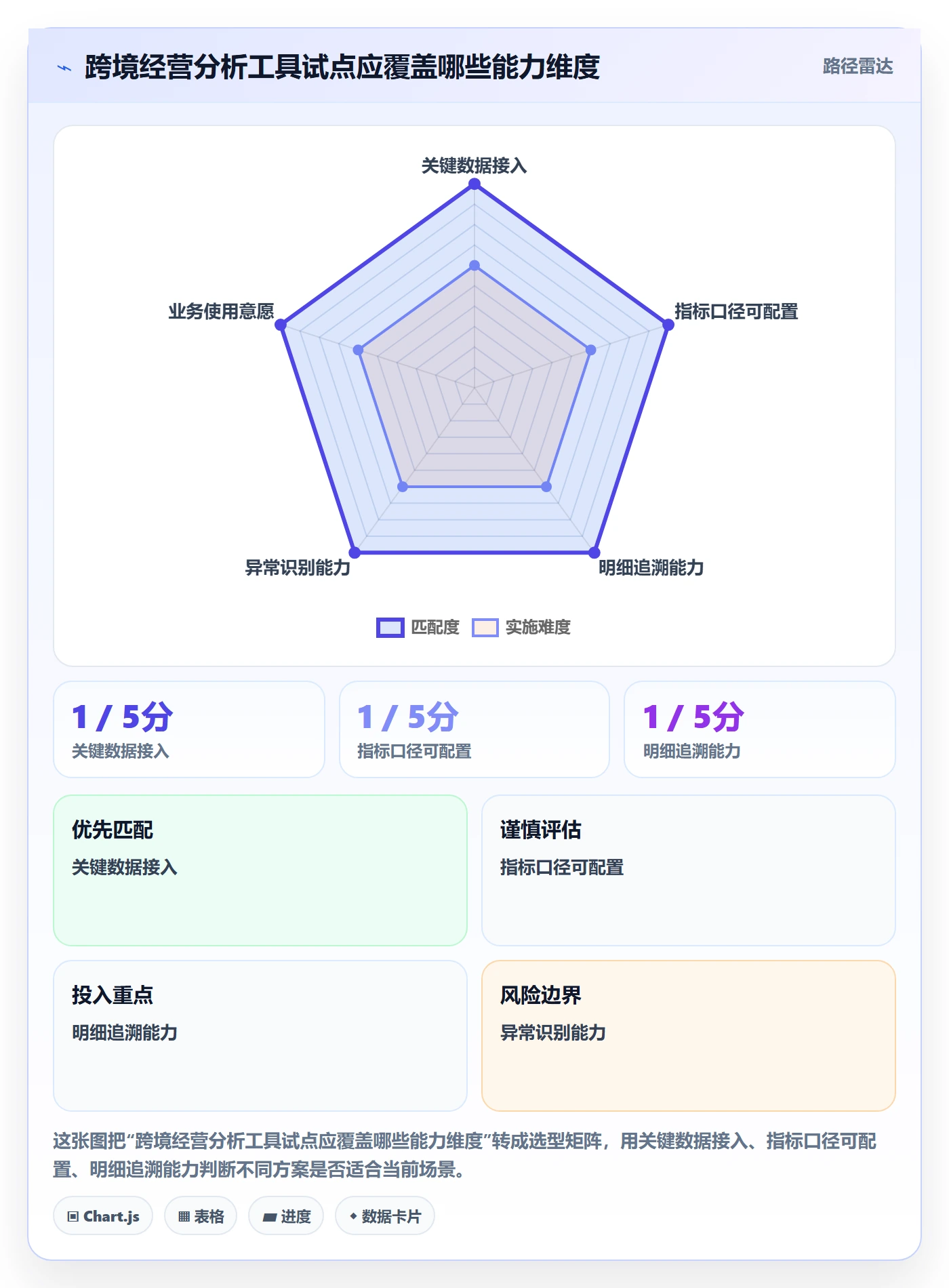 跨境电商怎么管？以品牌增长为核心的进阶玩法方案