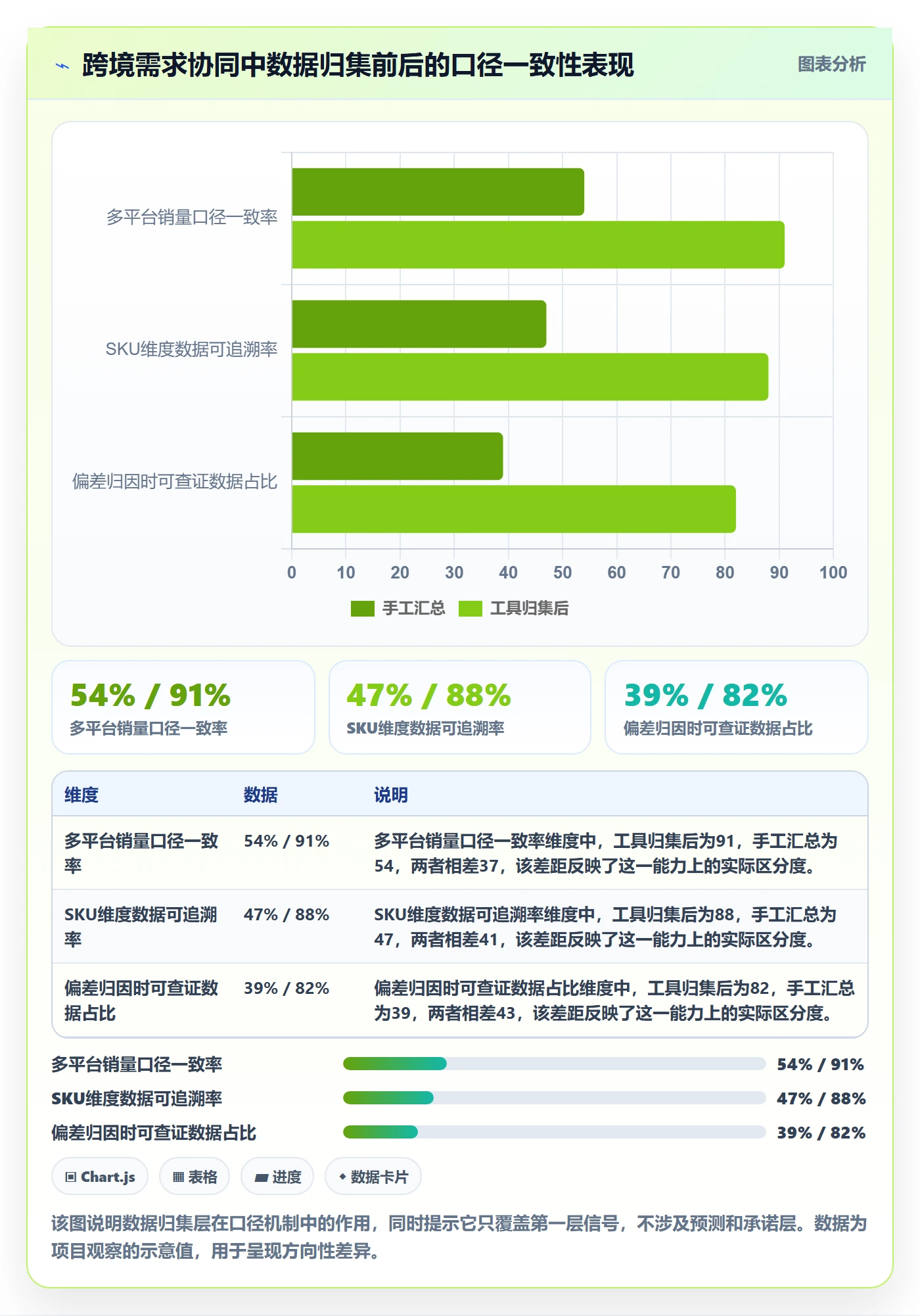 商品分析执行标准：市场需求环节如何体现供应链协同