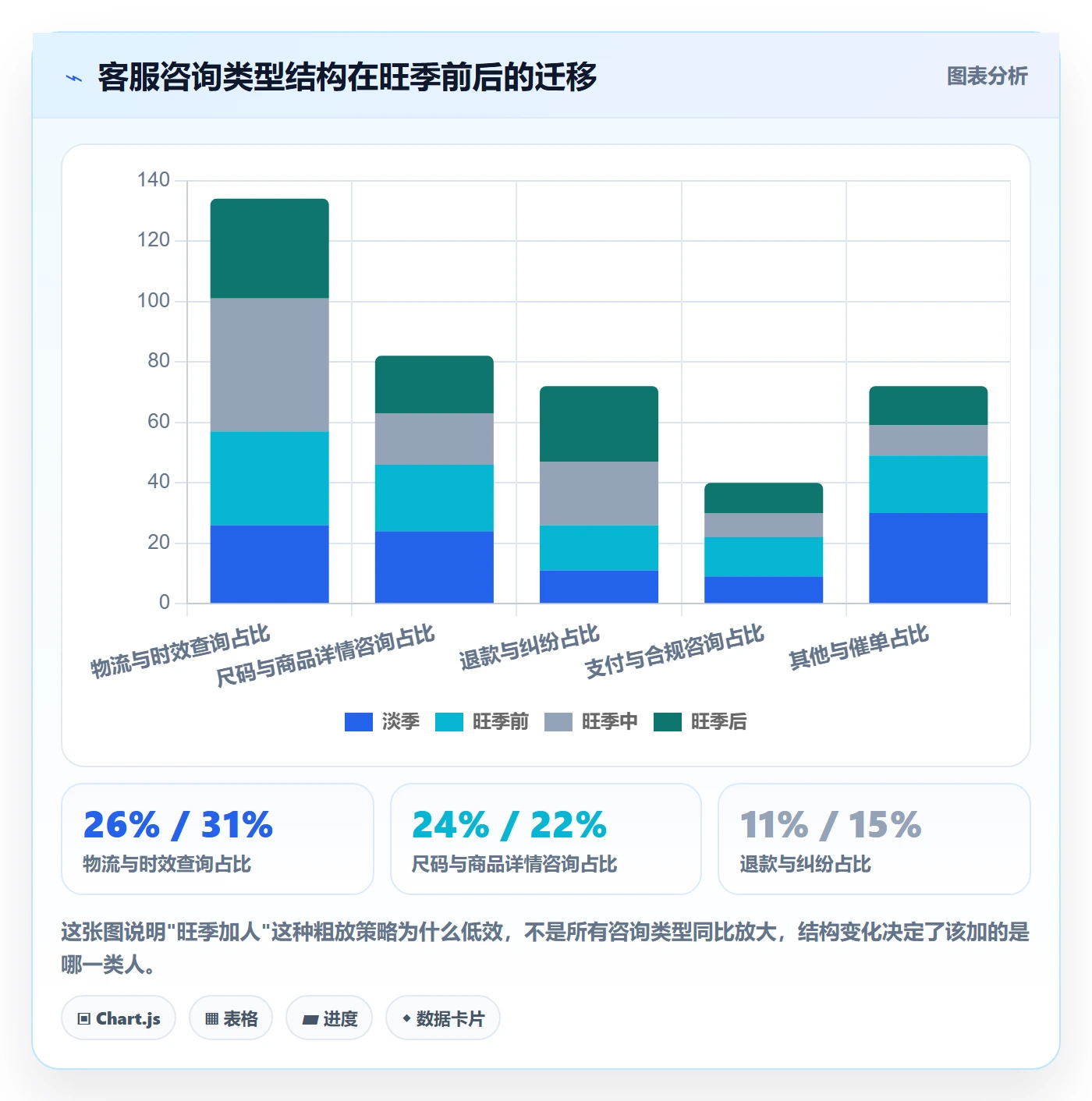 跨境电商运营决策指南：用趋势观察判断客户服务方案